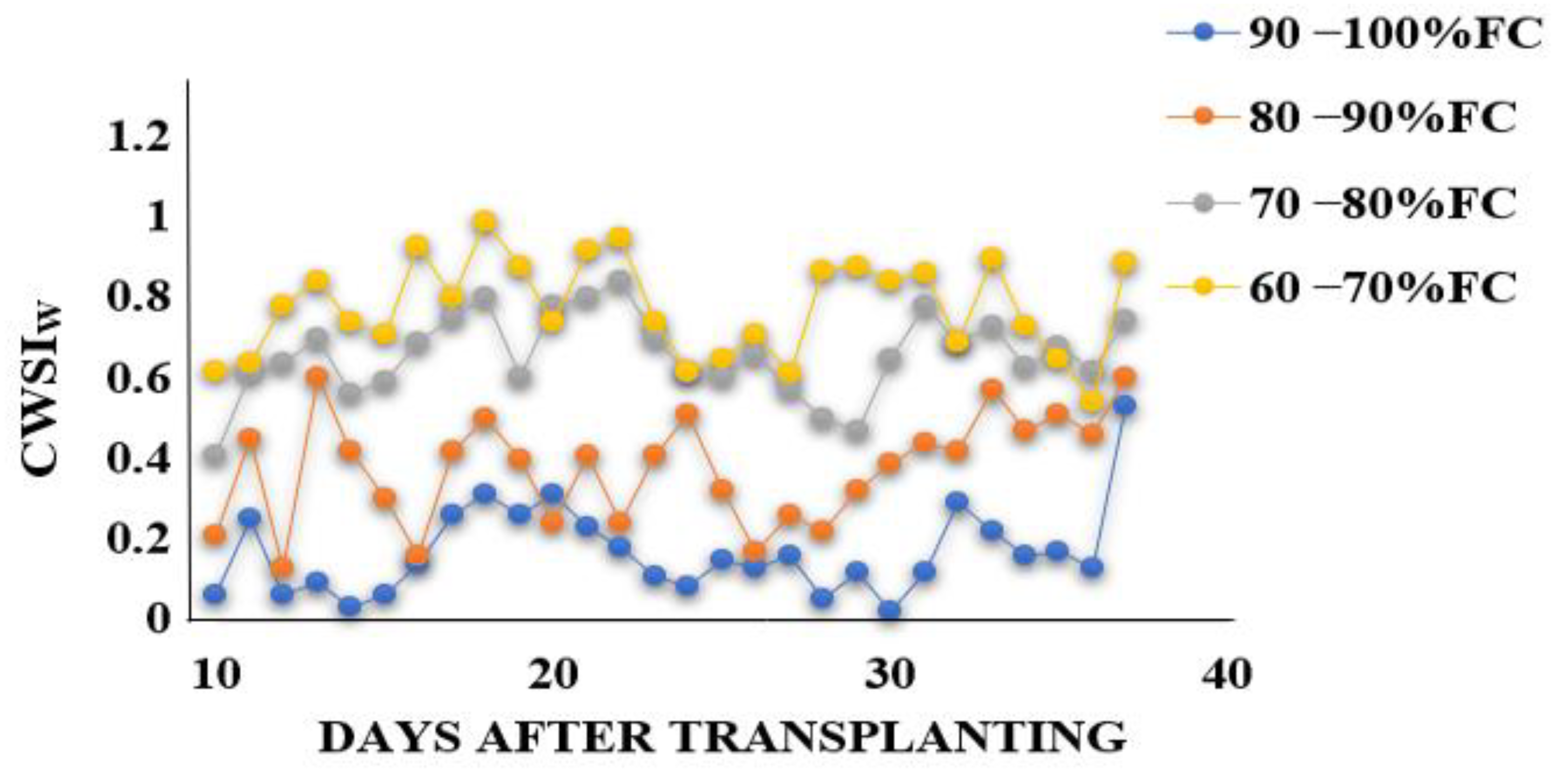 Sensors 22 01695 g010