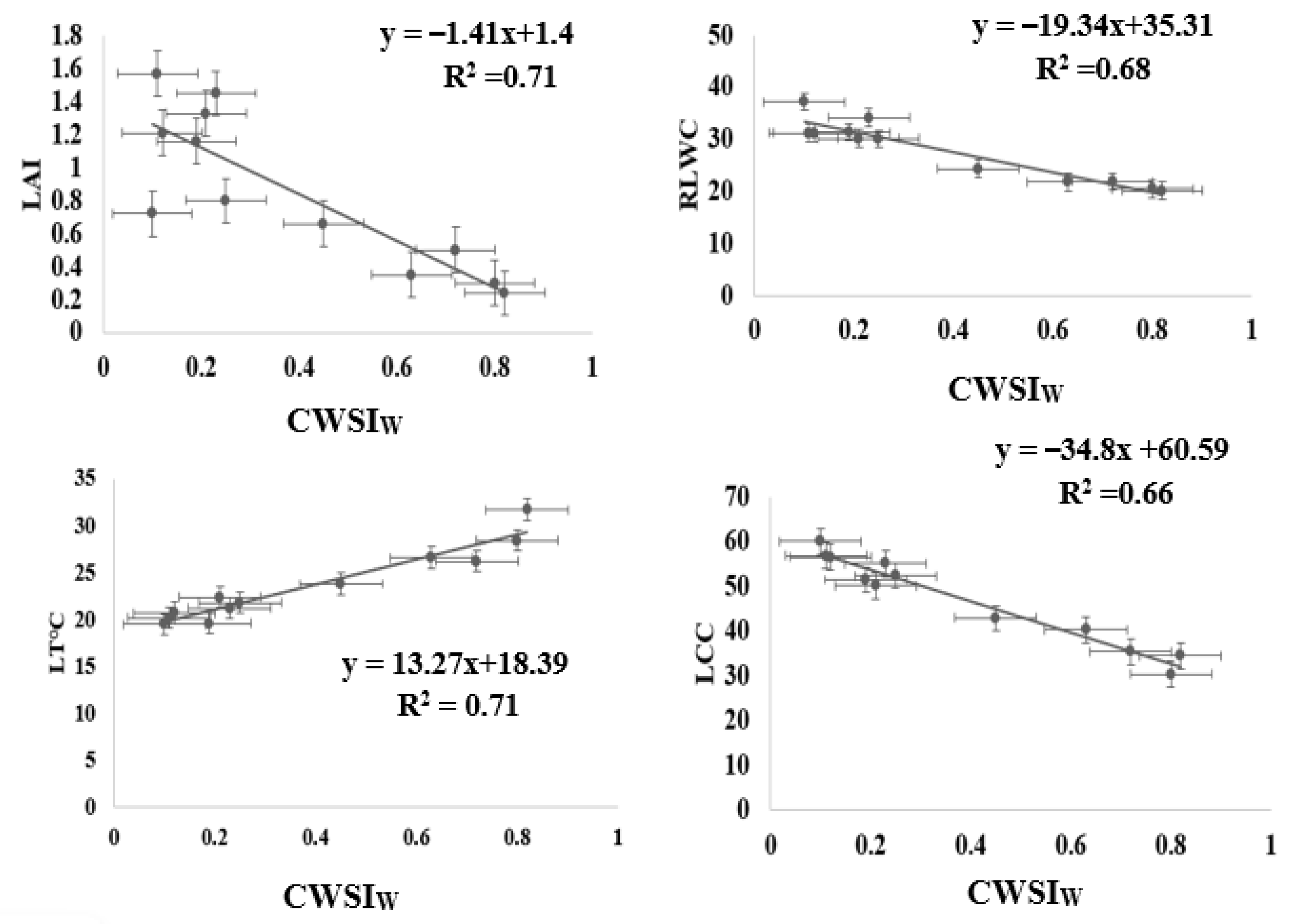 Sensors 22 01695 g011