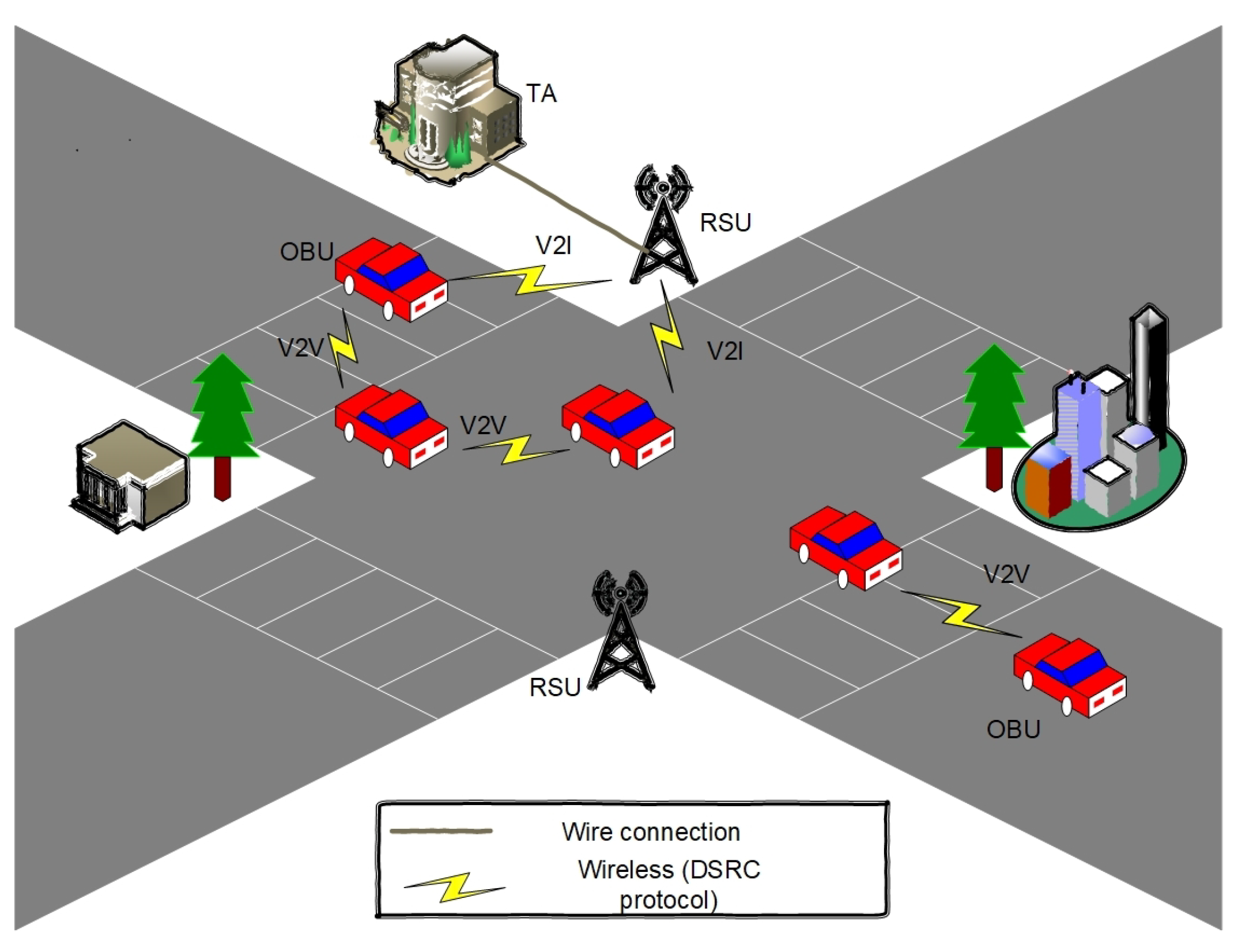 Sensors 22 01696 g001