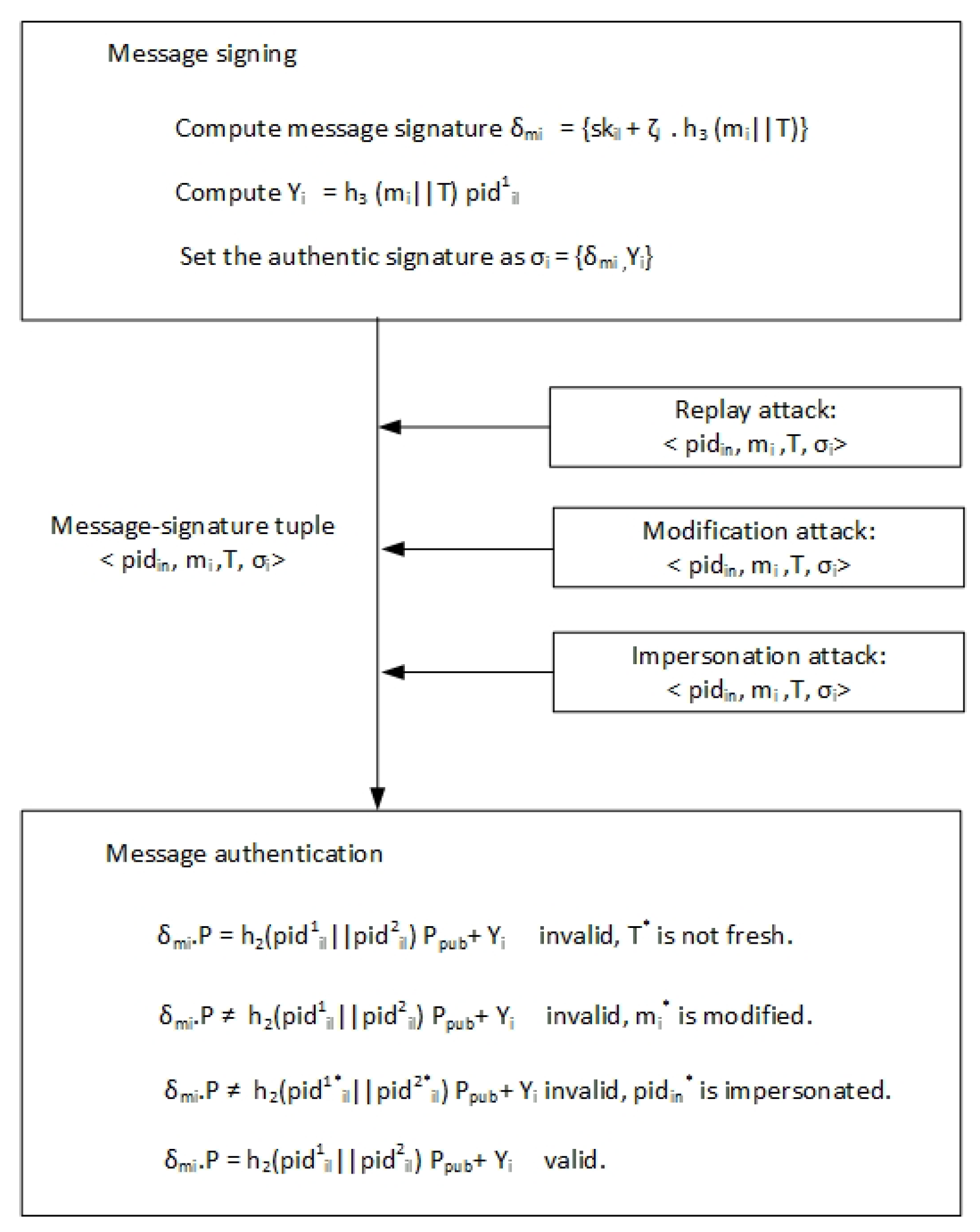 Sensors 22 01696 g006