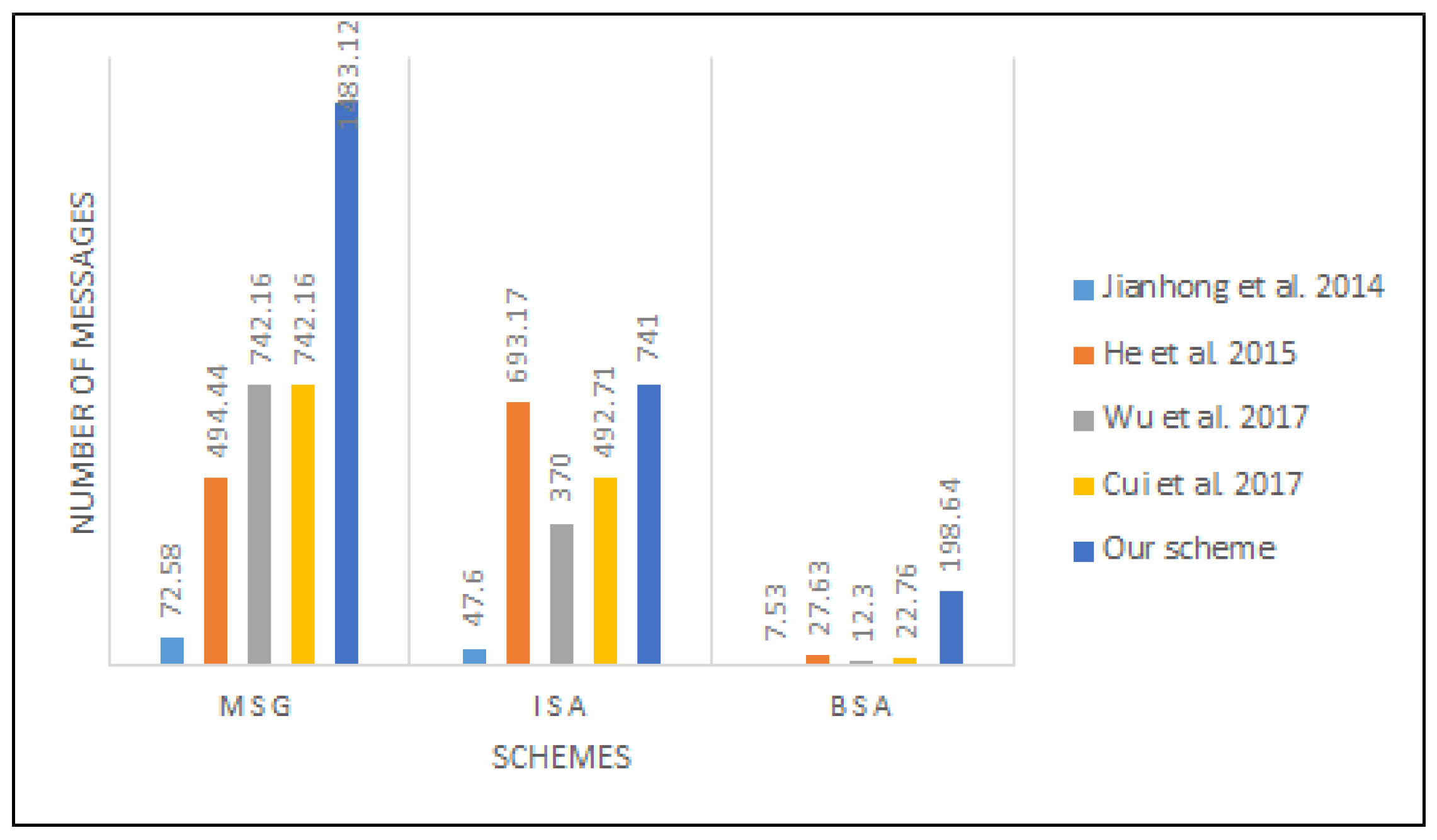 Sensors 22 01696 g010