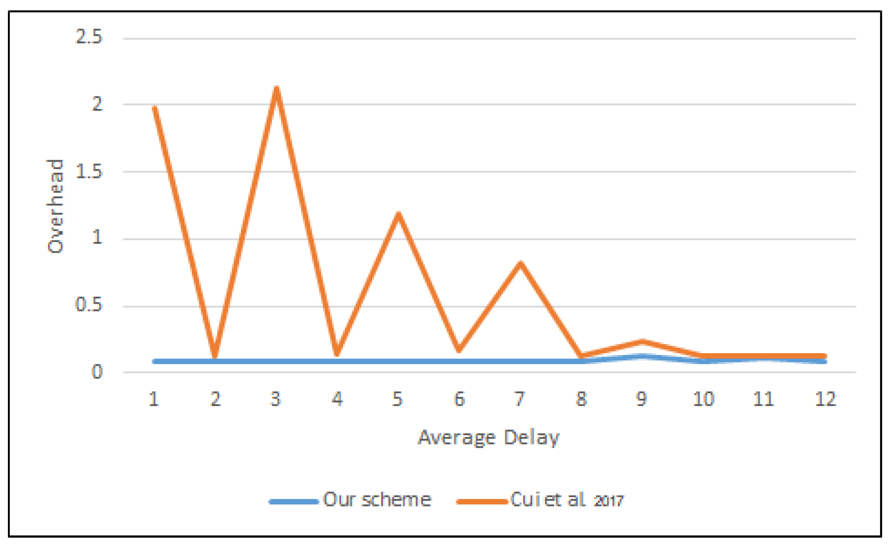 Sensors 22 01696 g011