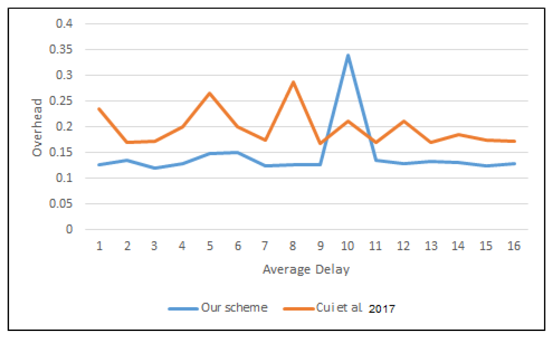 Sensors 22 01696 g012