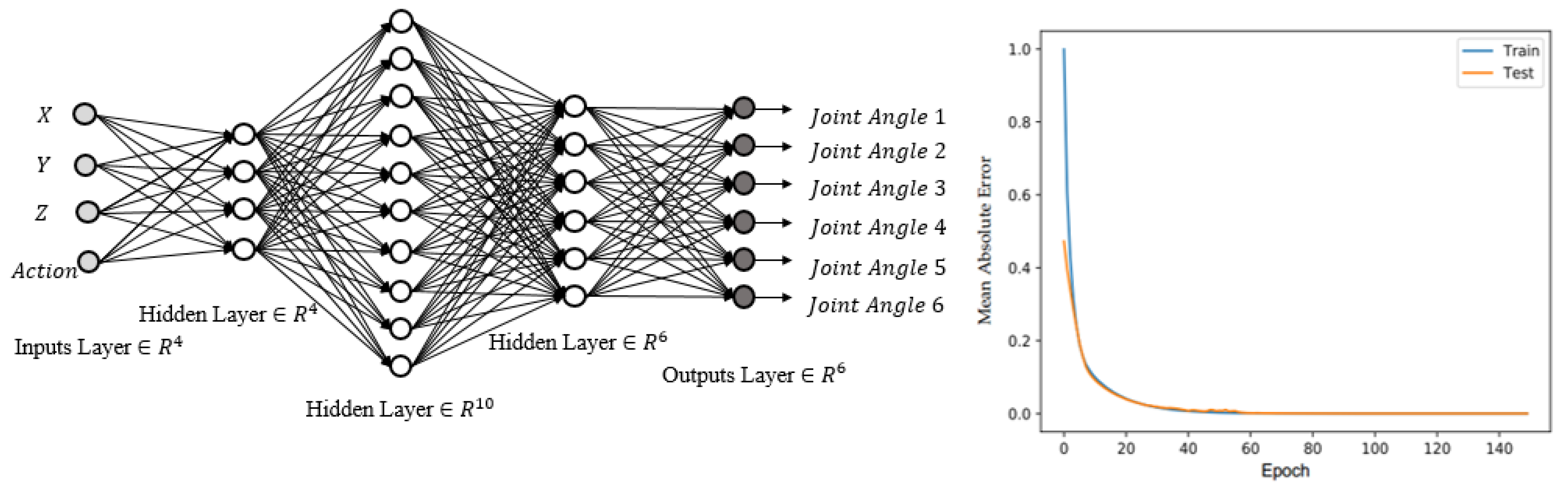 Sensors 22 01697 g005