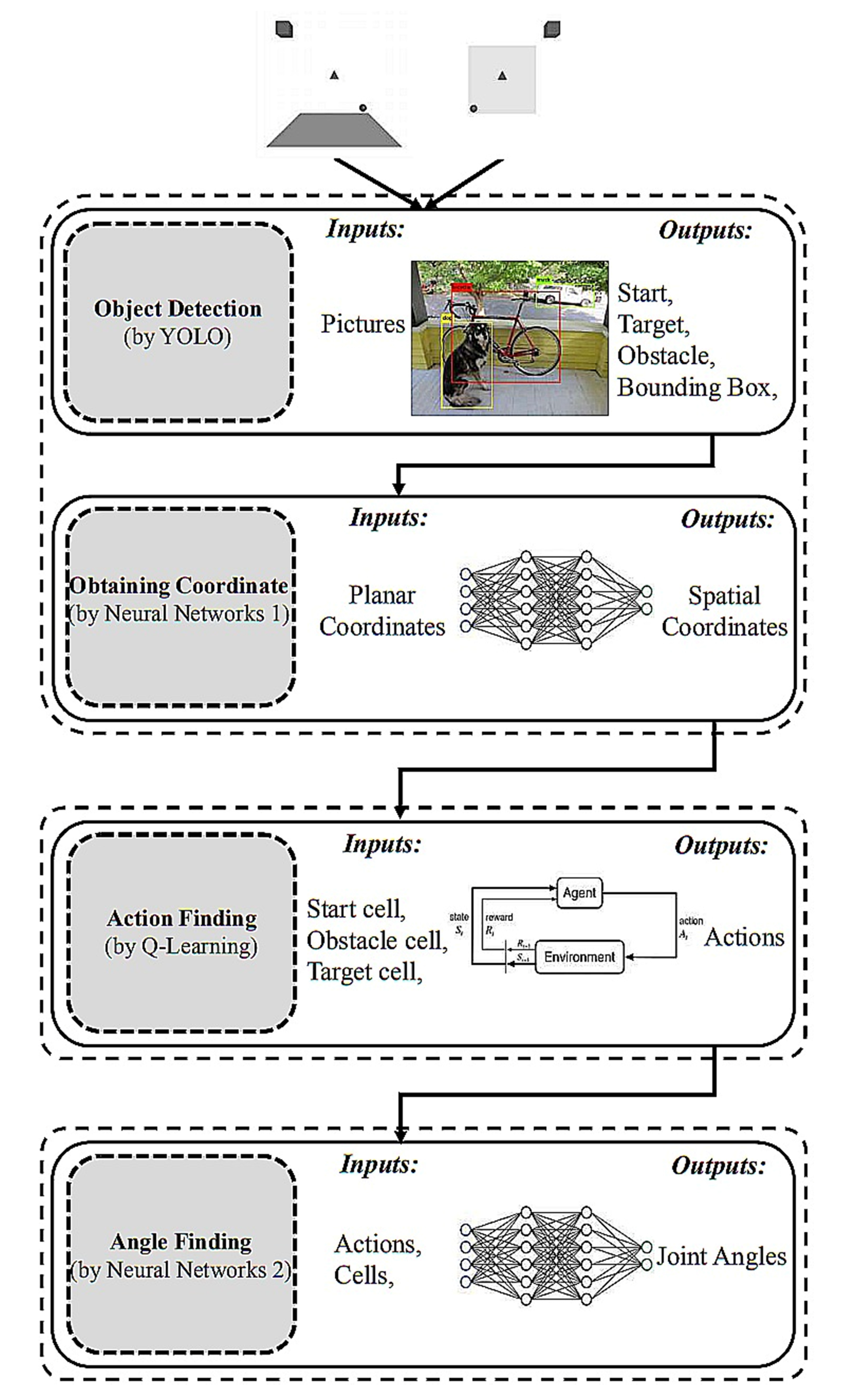 Sensors 22 01697 g006
