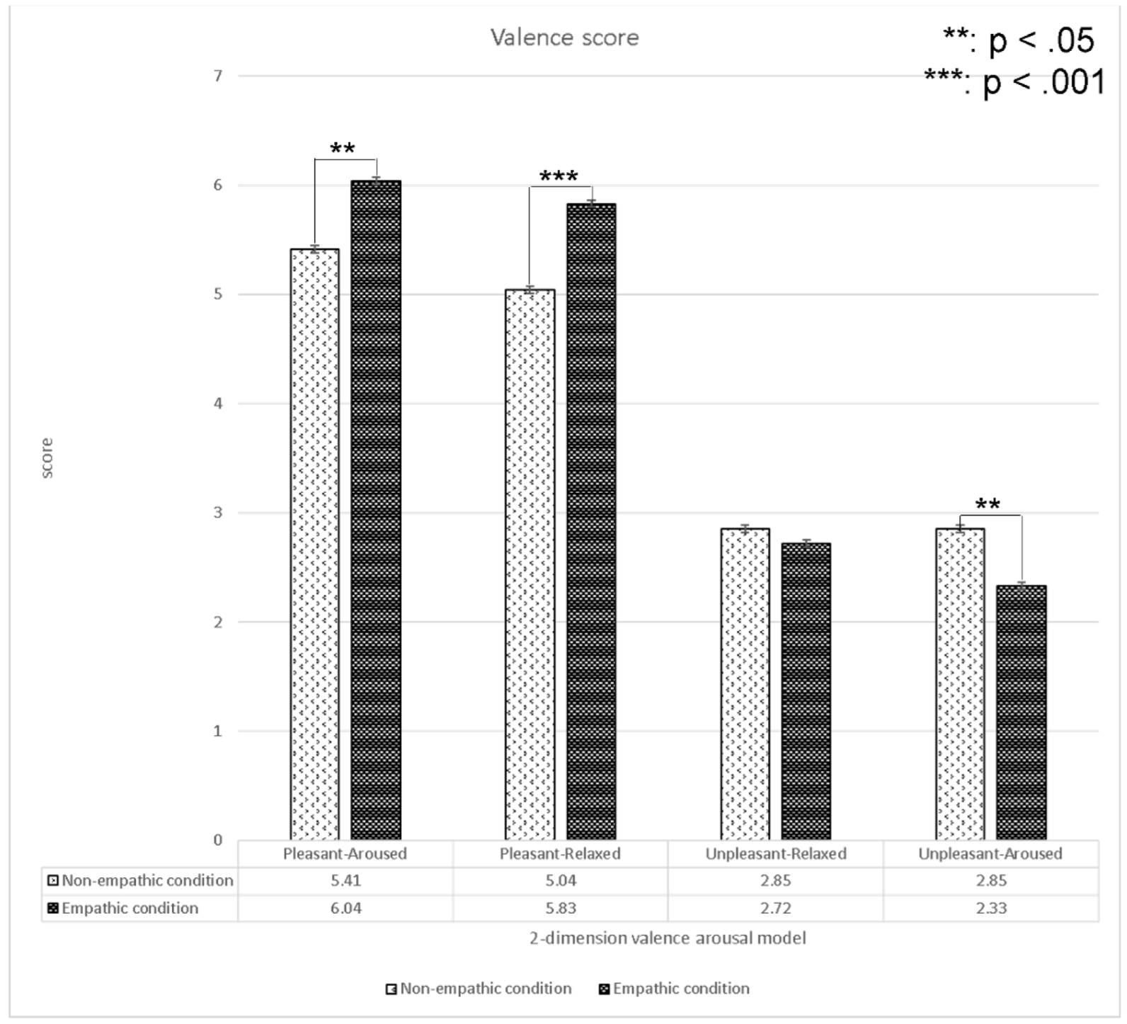 Sensors 22 01700 g008 Sensors 22 01700 g008