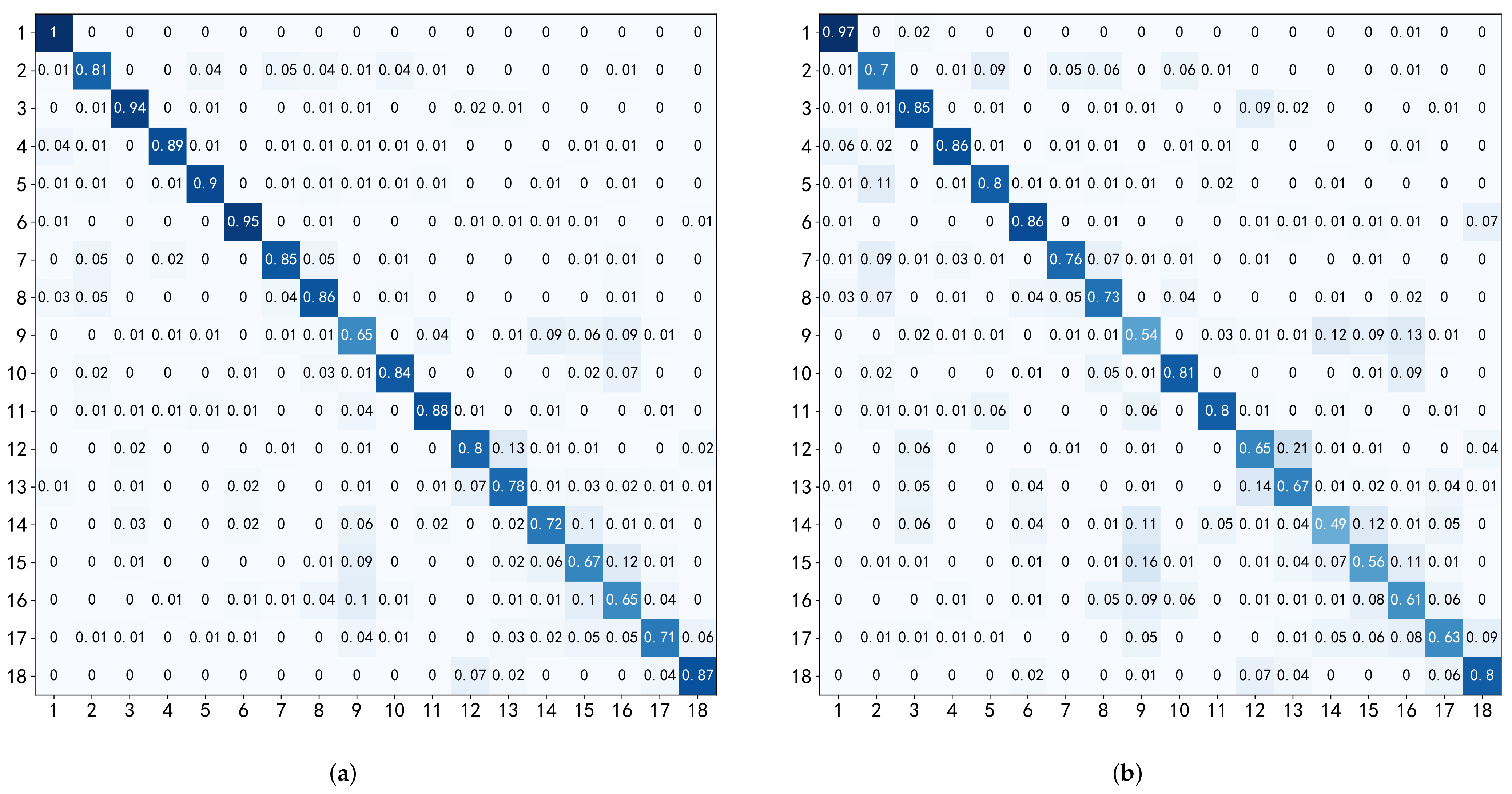 Sensors 22 01702 g008