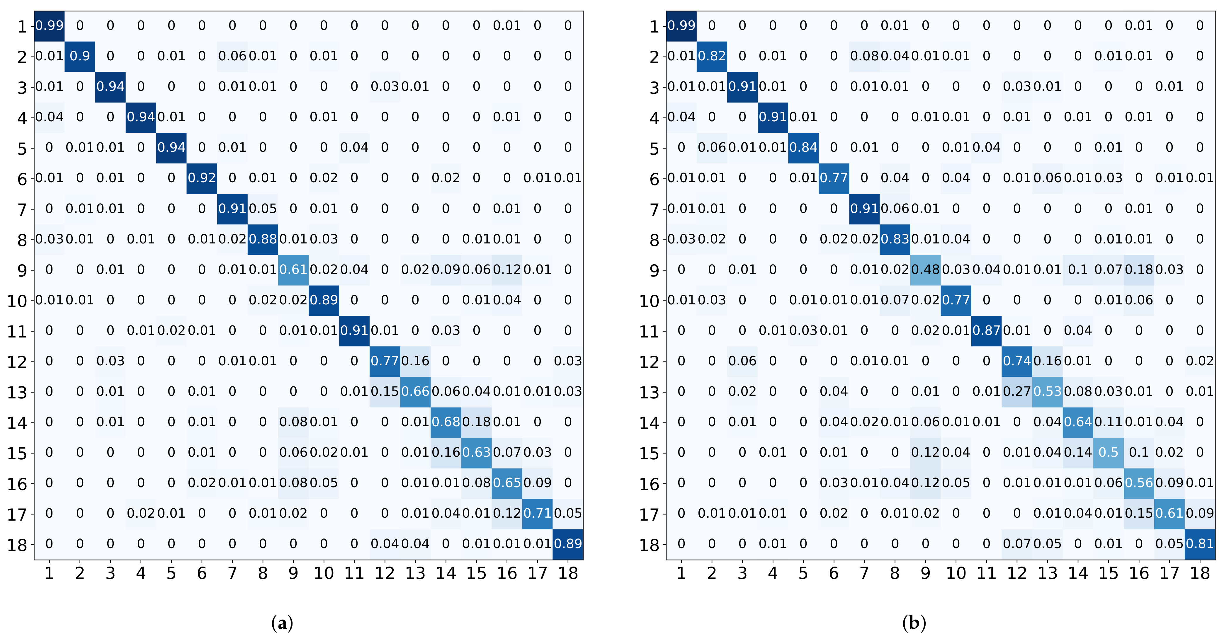Sensors 22 01702 g009