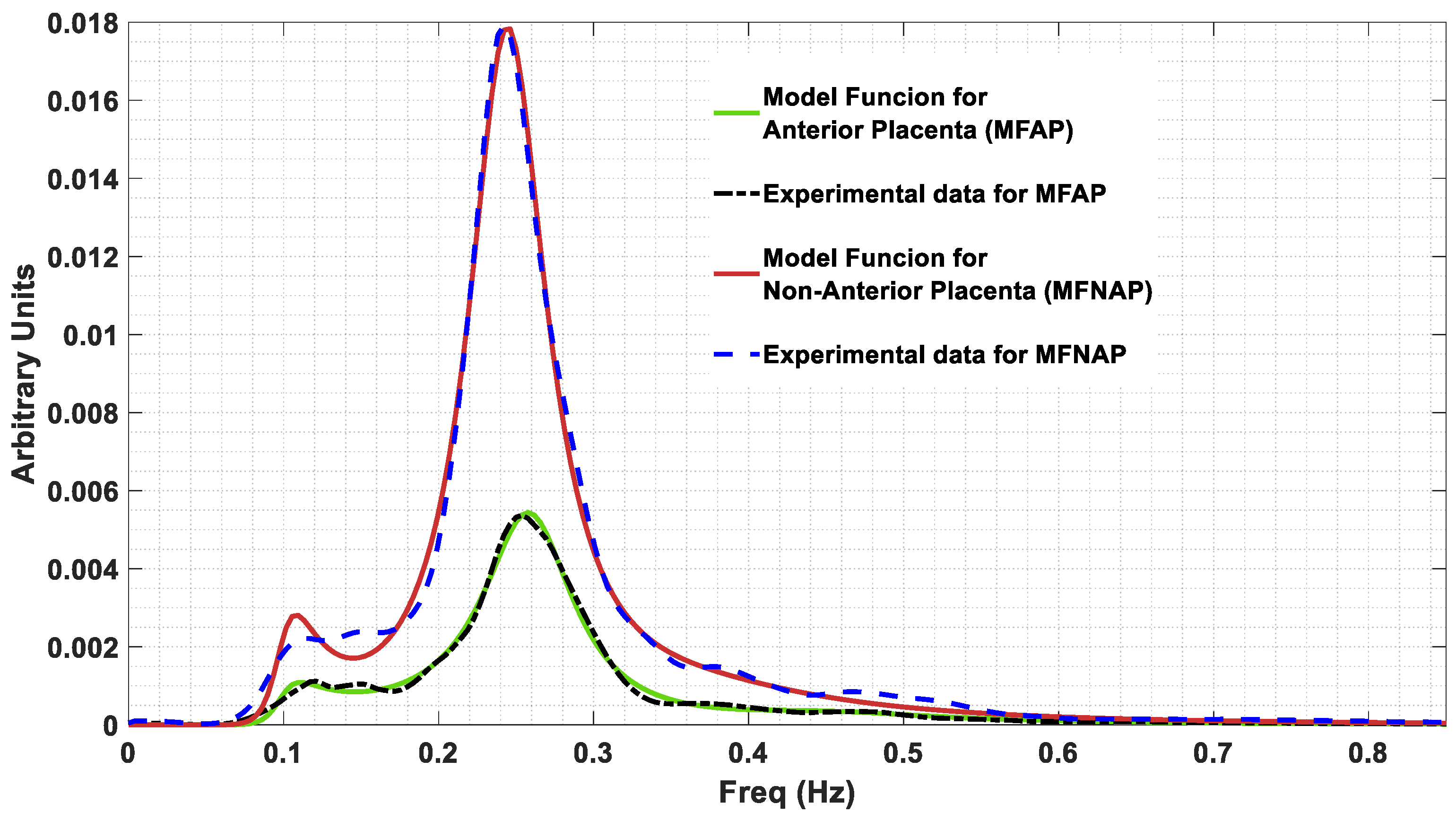 Sensors 22 01704 g005