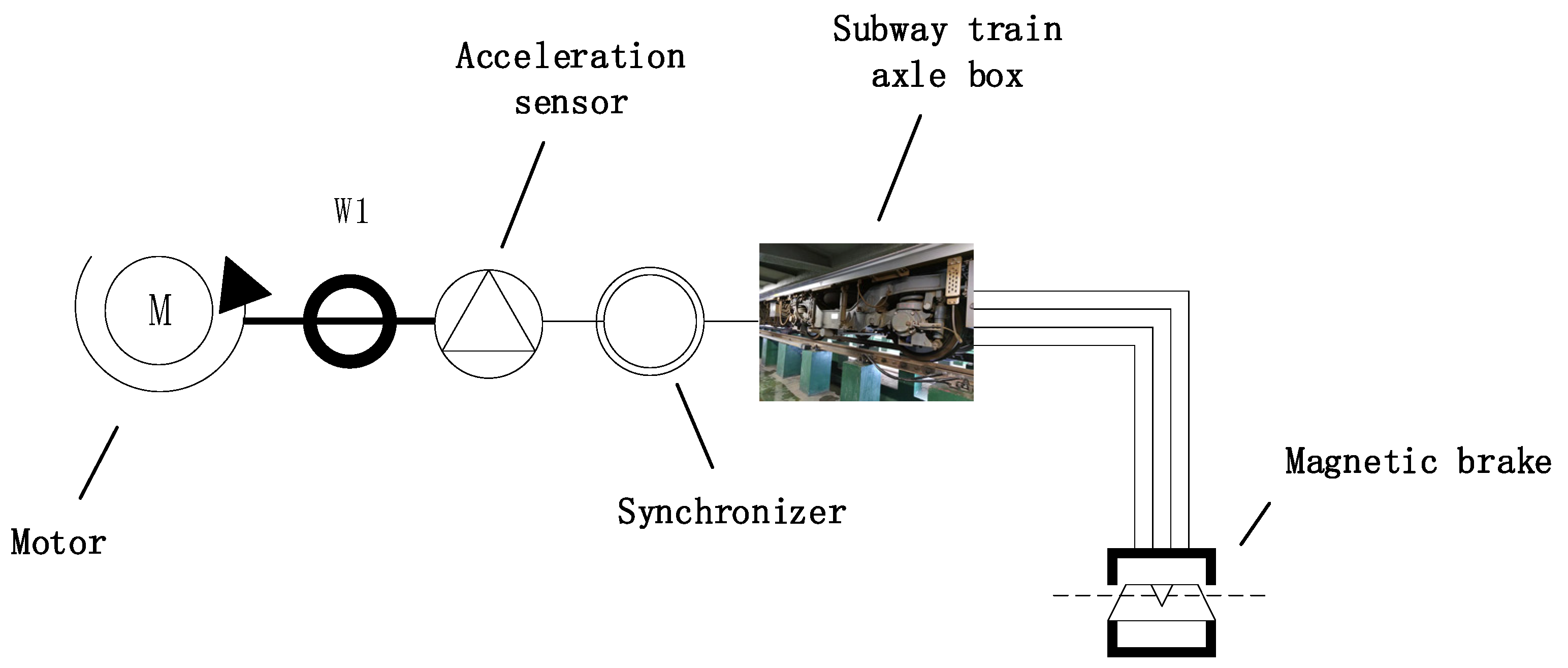 Sensors 22 01705 g003
