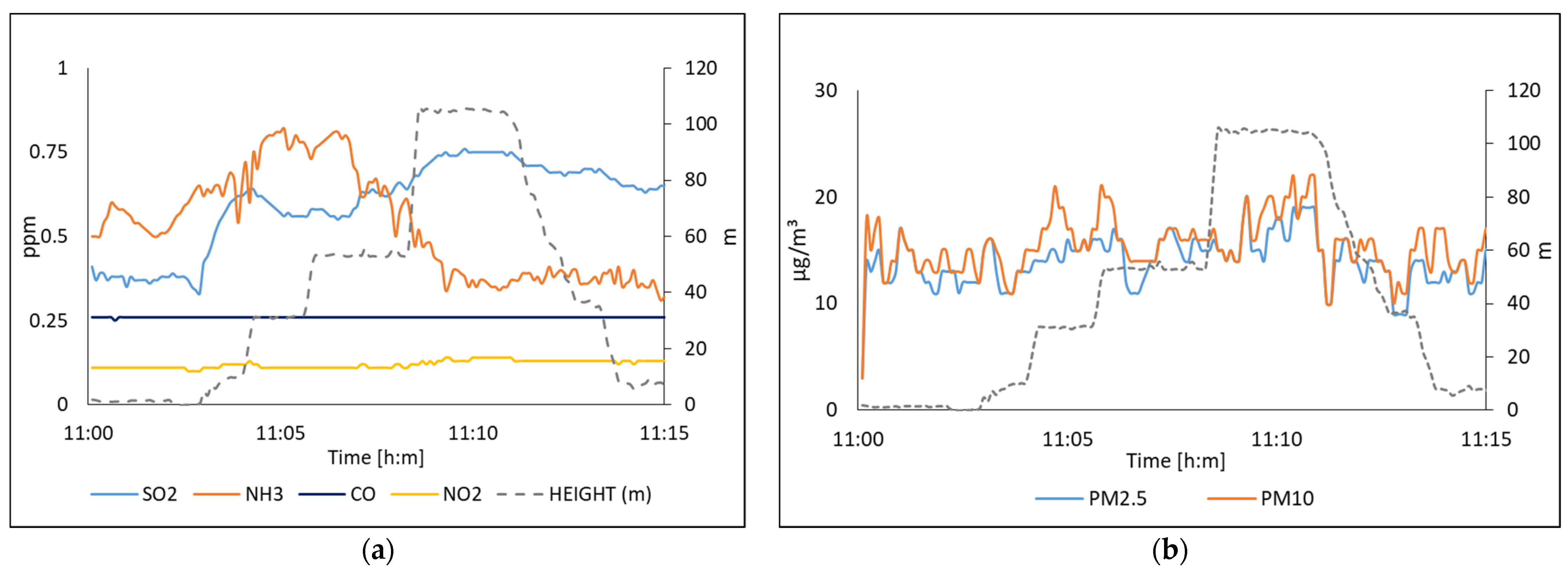 Sensors 22 01706 g009