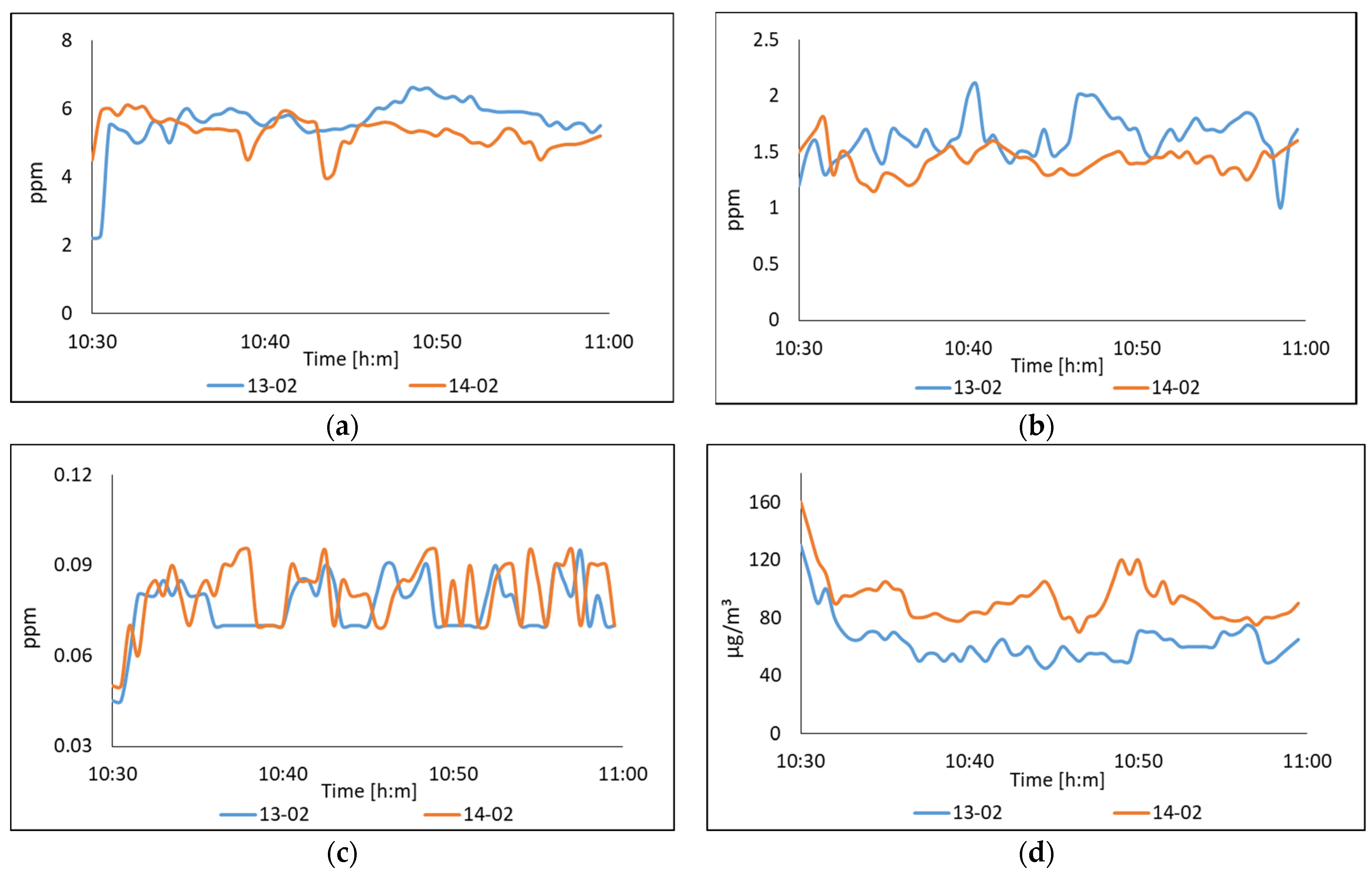 Sensors 22 01706 g012