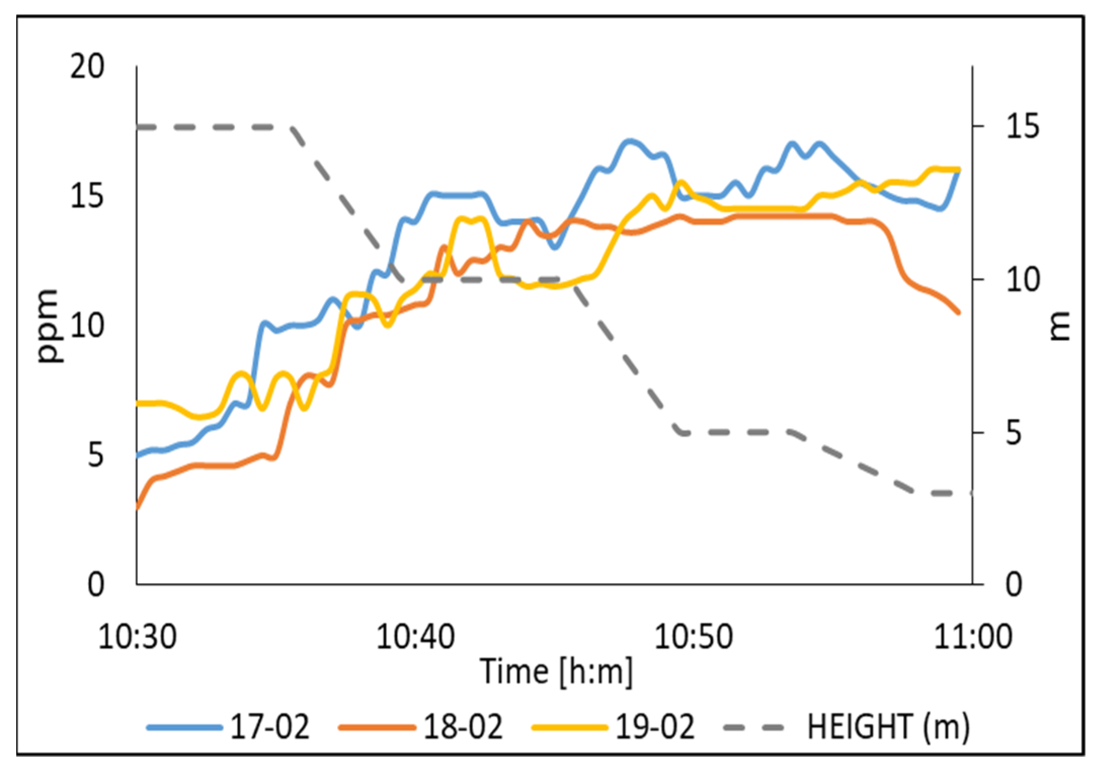 Sensors 22 01706 g013
