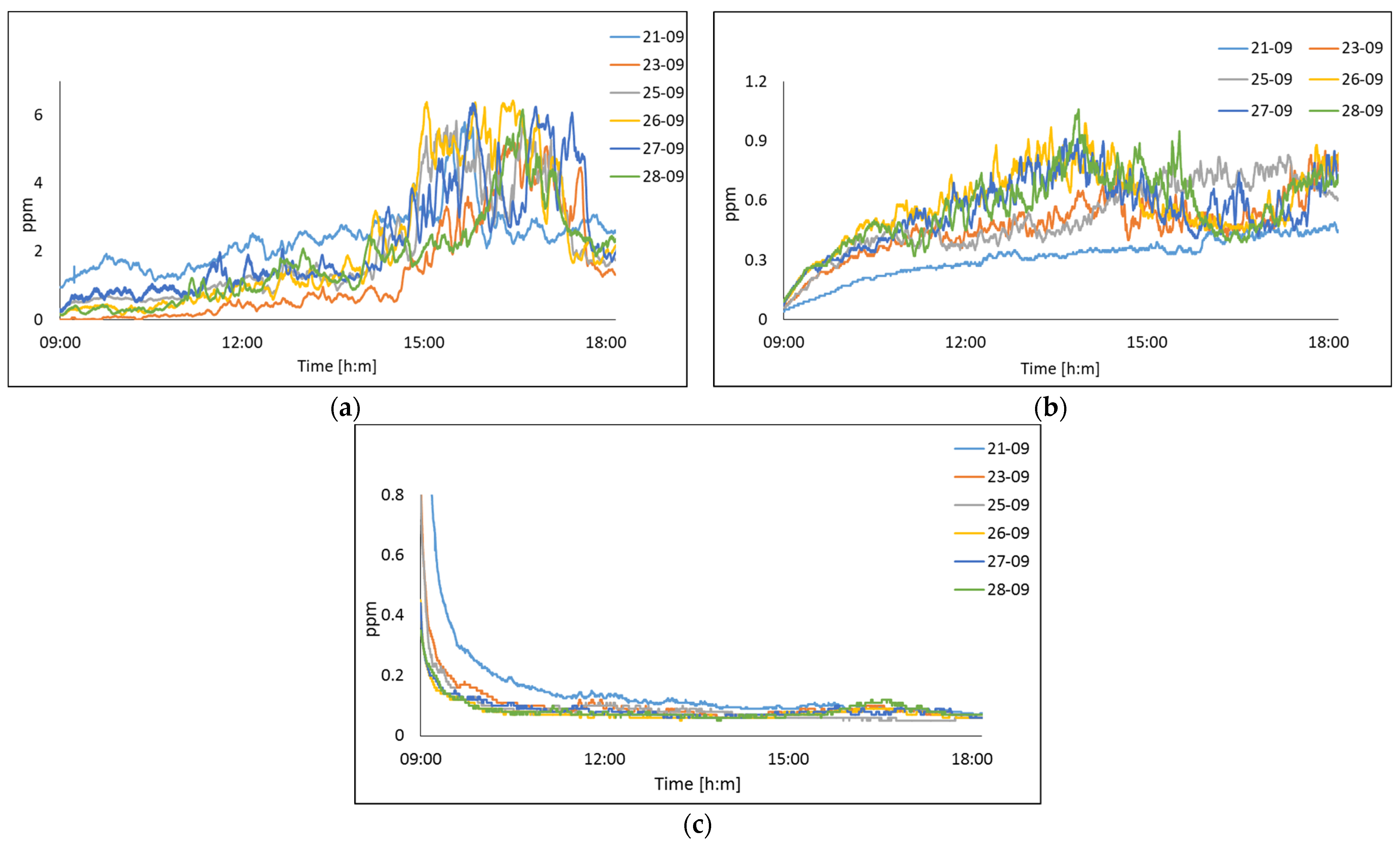 Sensors 22 01706 g014