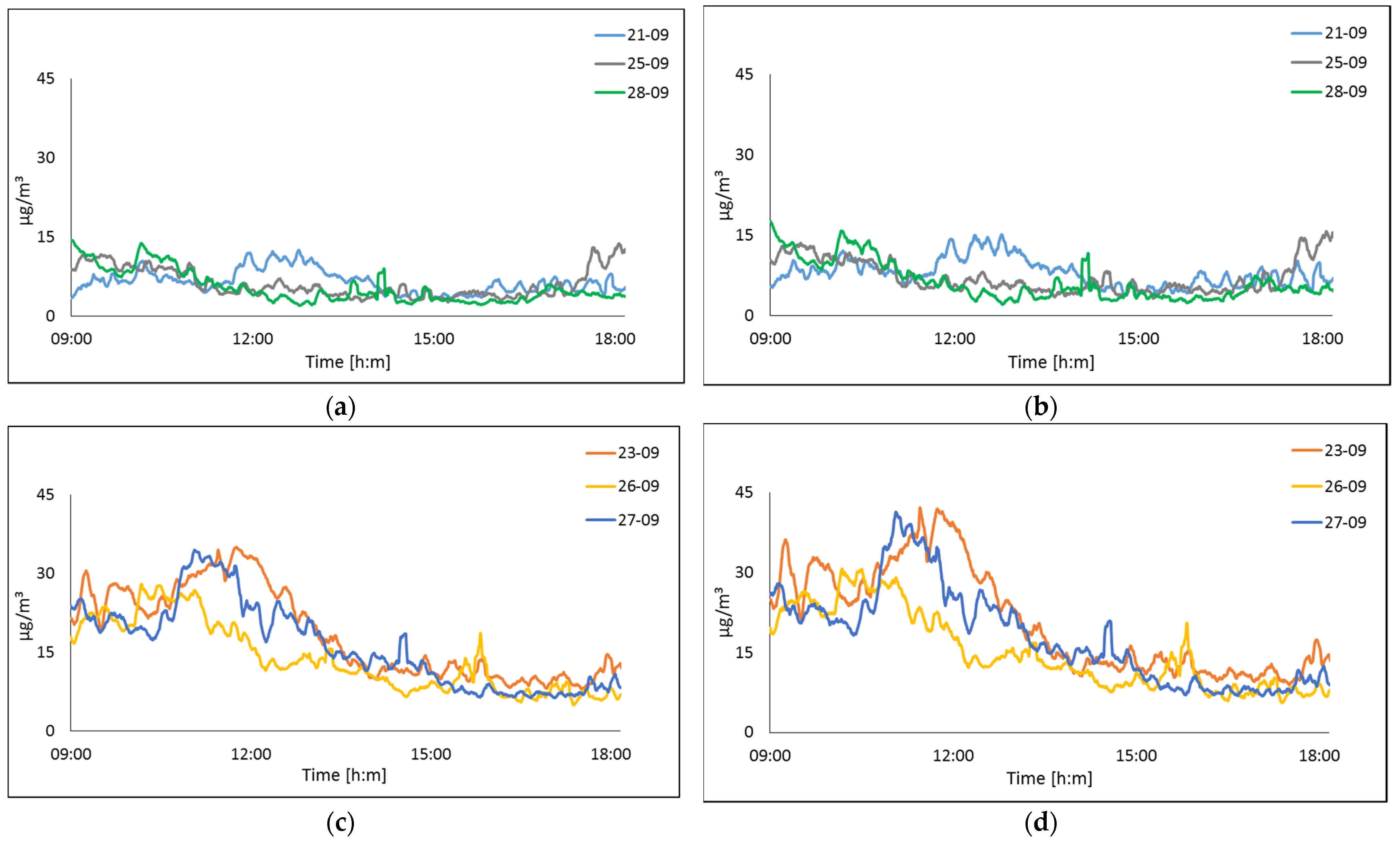 Sensors 22 01706 g015