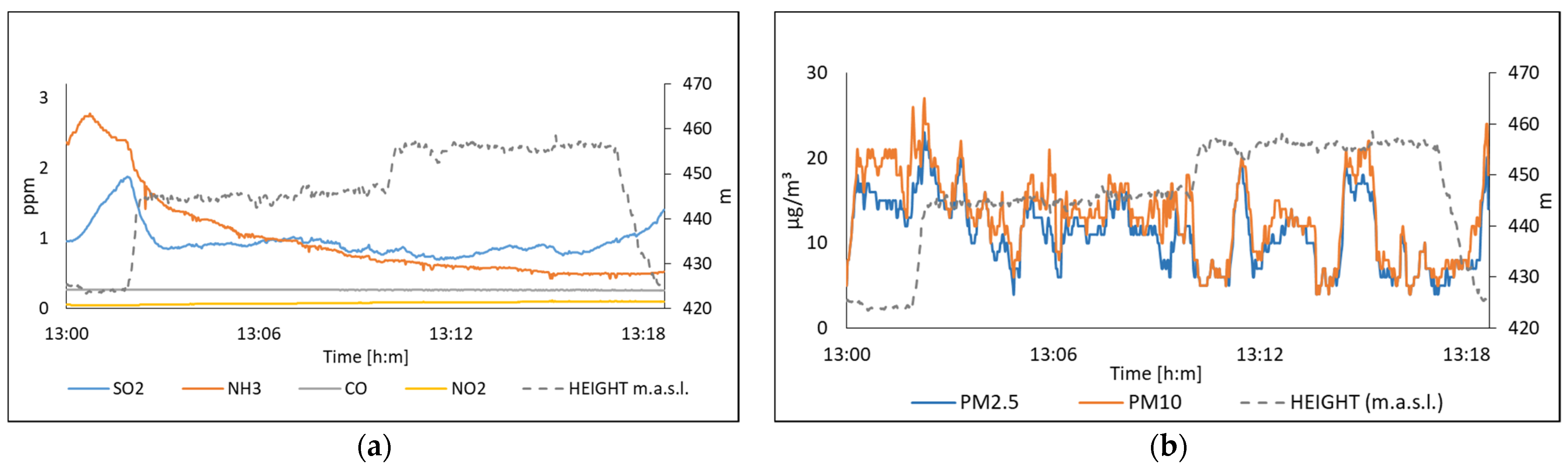 Sensors 22 01706 g018