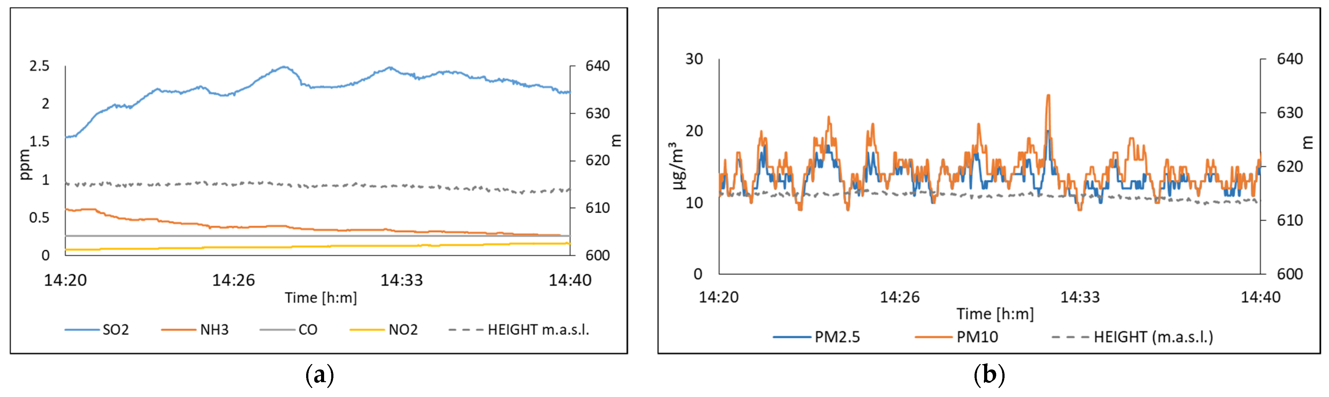 Sensors 22 01706 g019