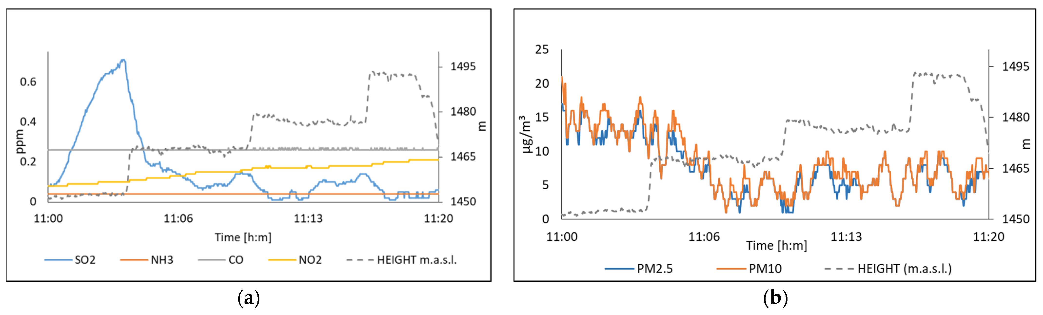 Sensors 22 01706 g022