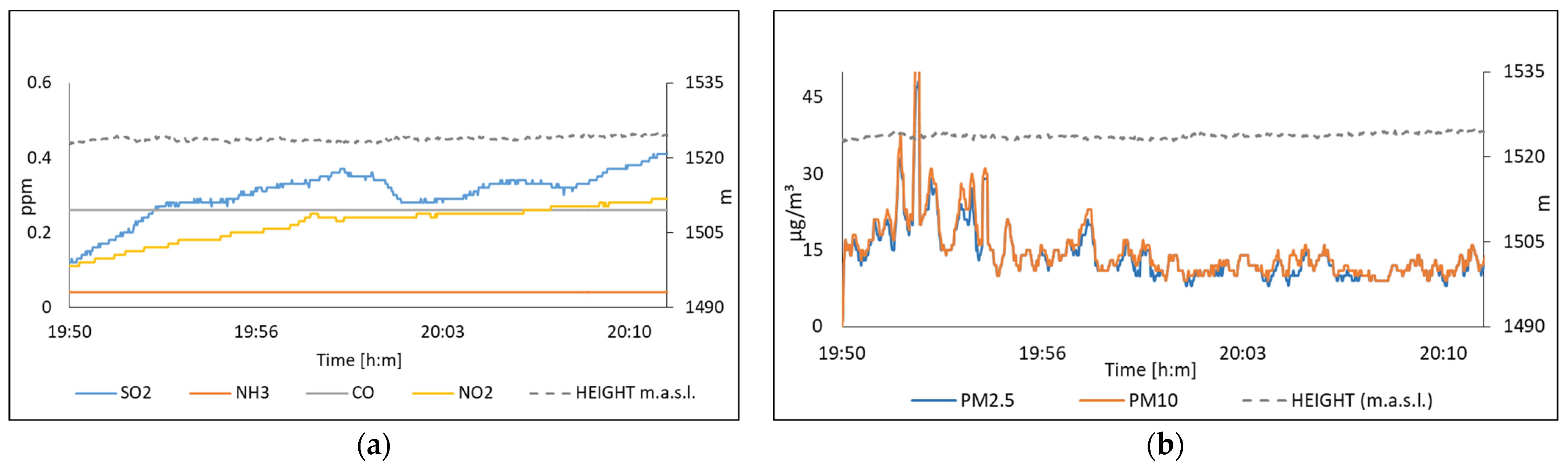 Sensors 22 01706 g023