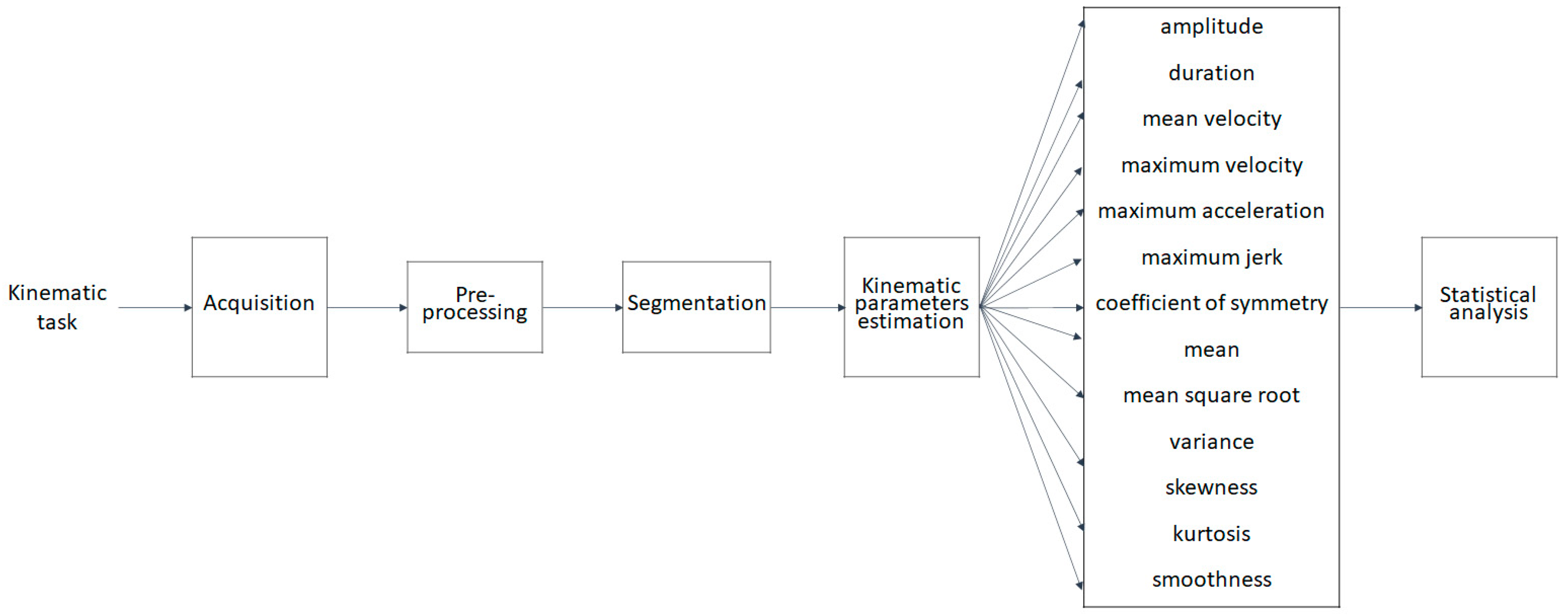 Sensors 22 01708 g001