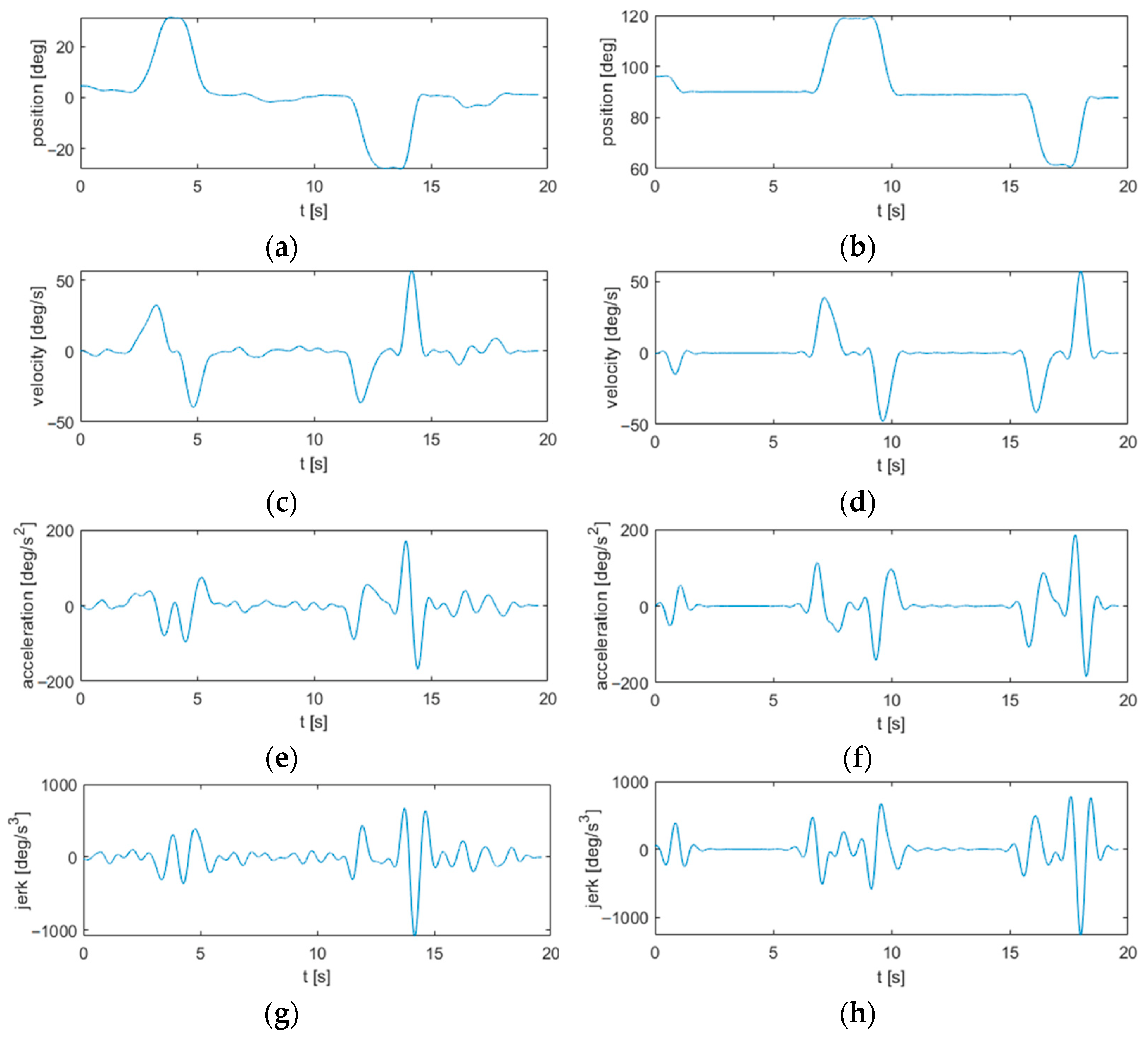 Sensors 22 01708 g002