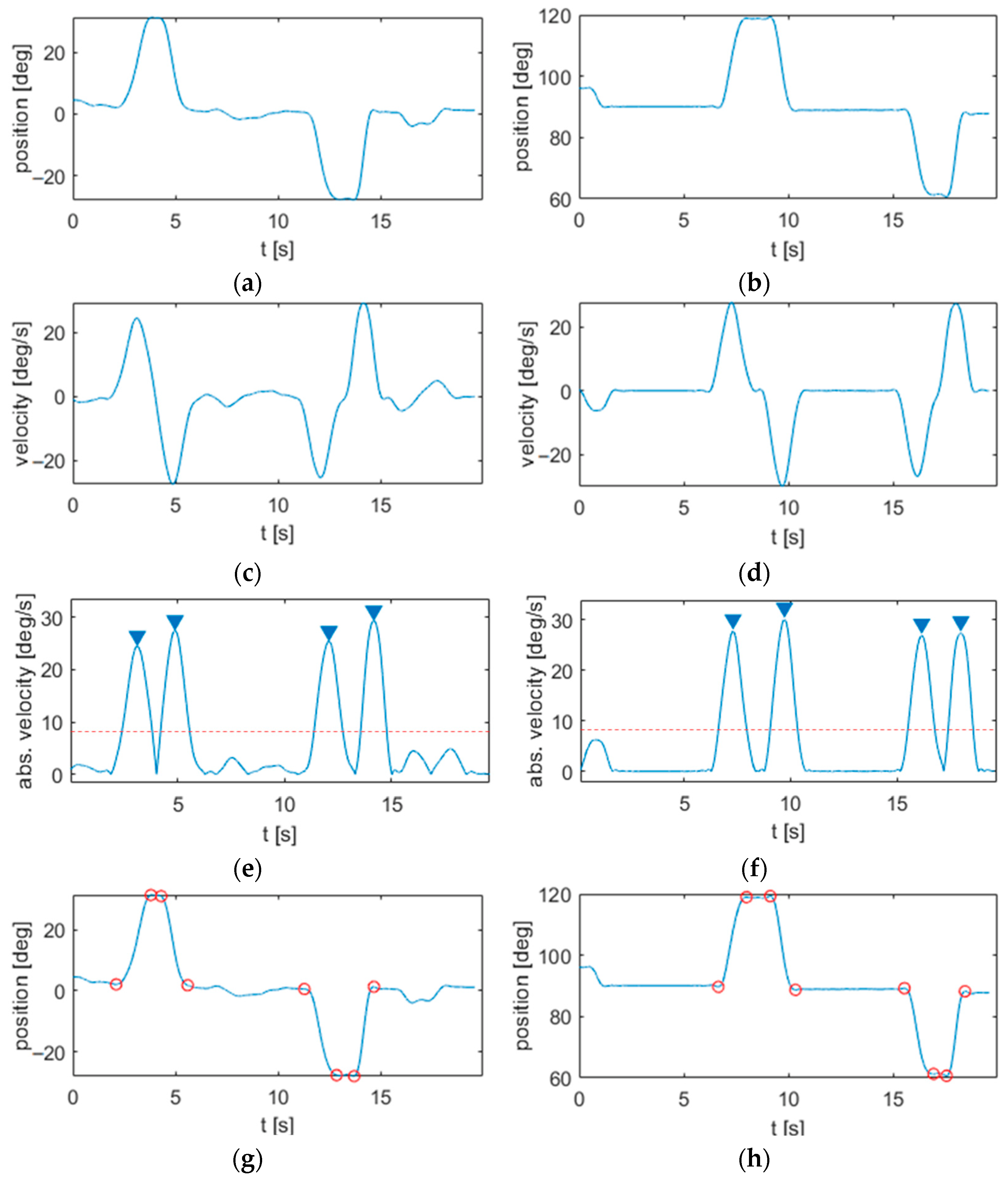 Sensors 22 01708 g003
