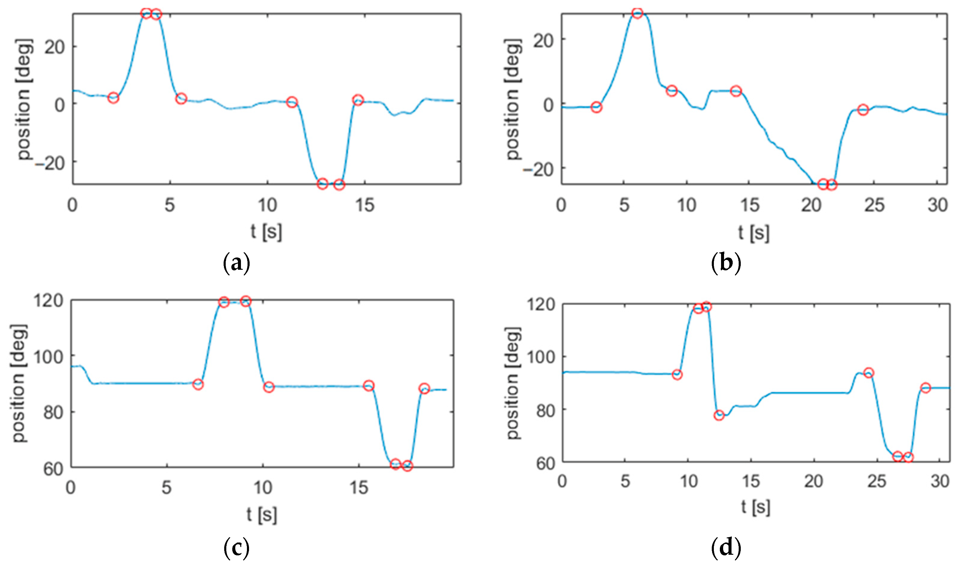 Sensors 22 01708 g004
