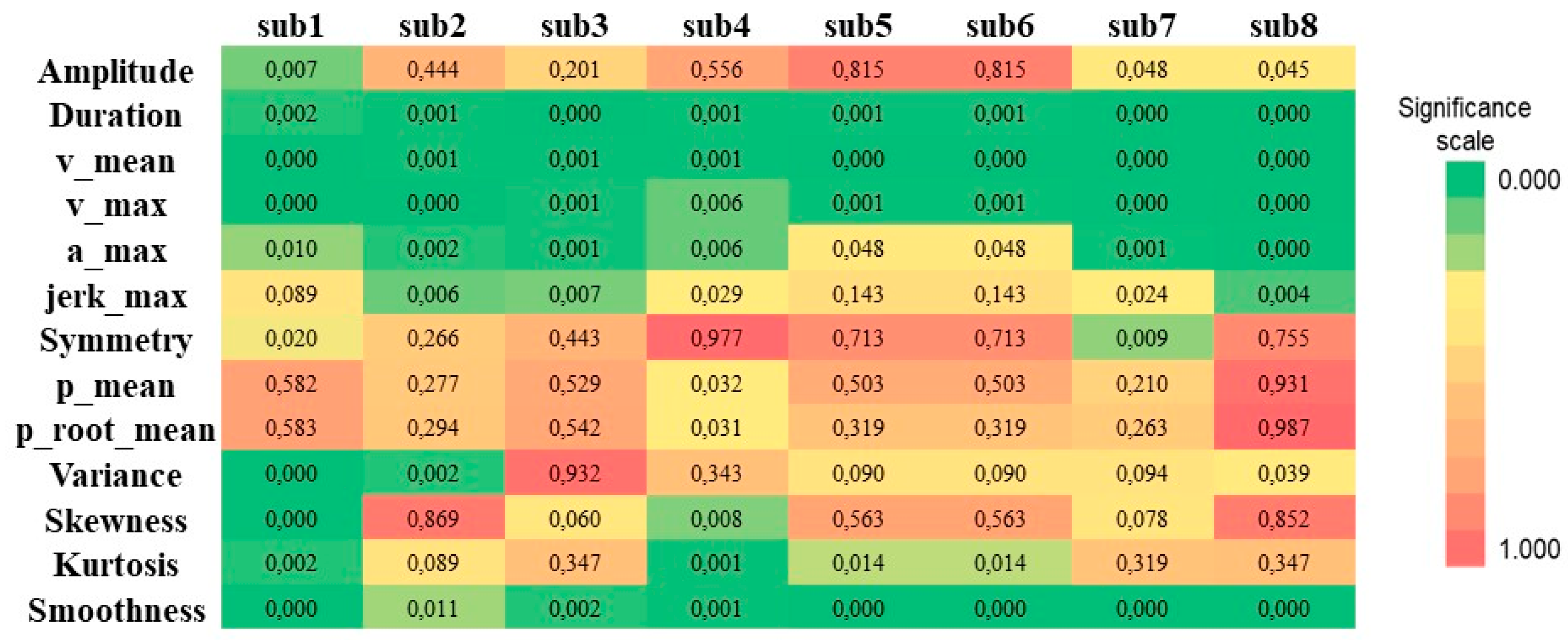 Sensors 22 01708 g005