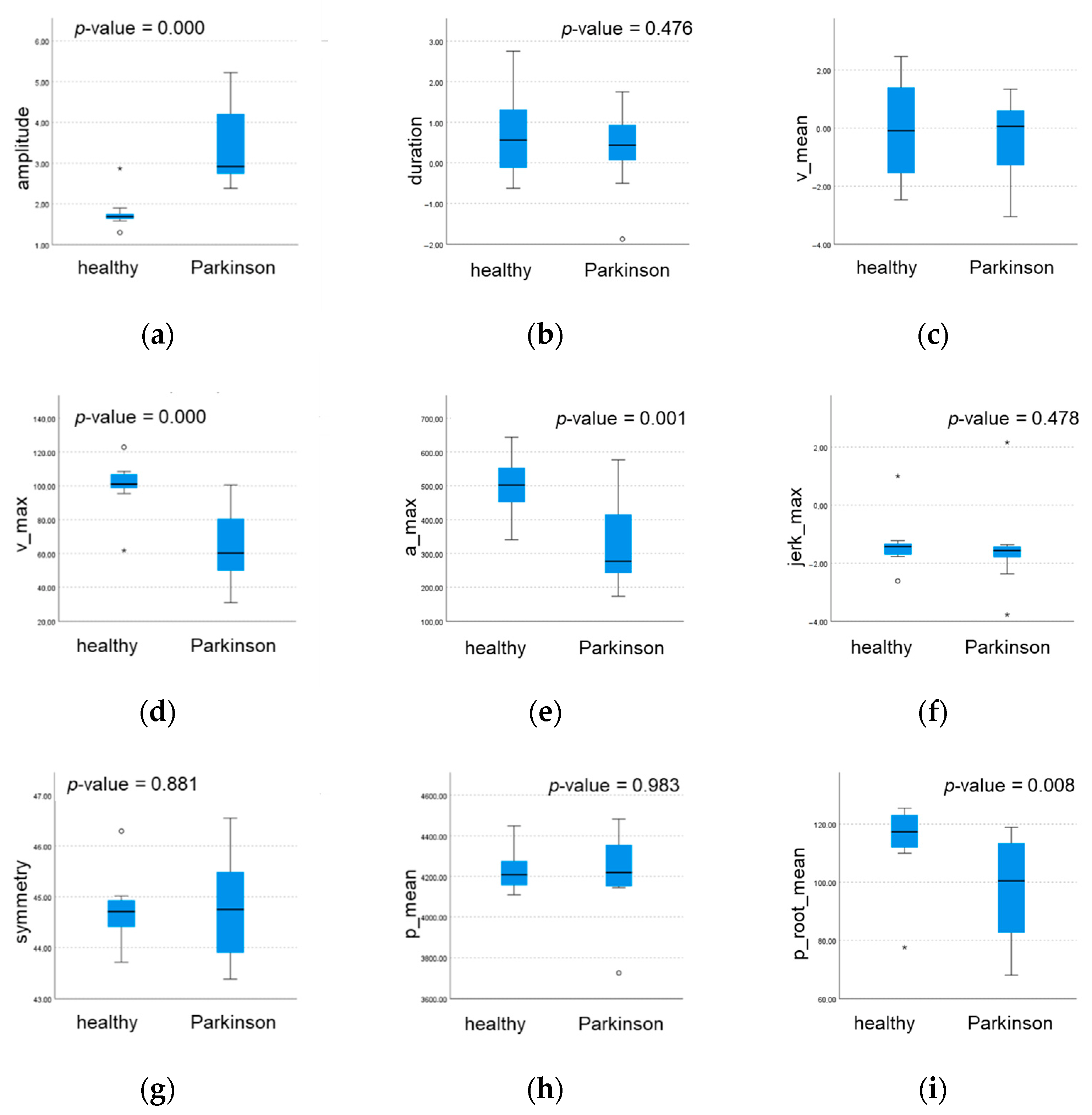 Sensors 22 01708 g006a