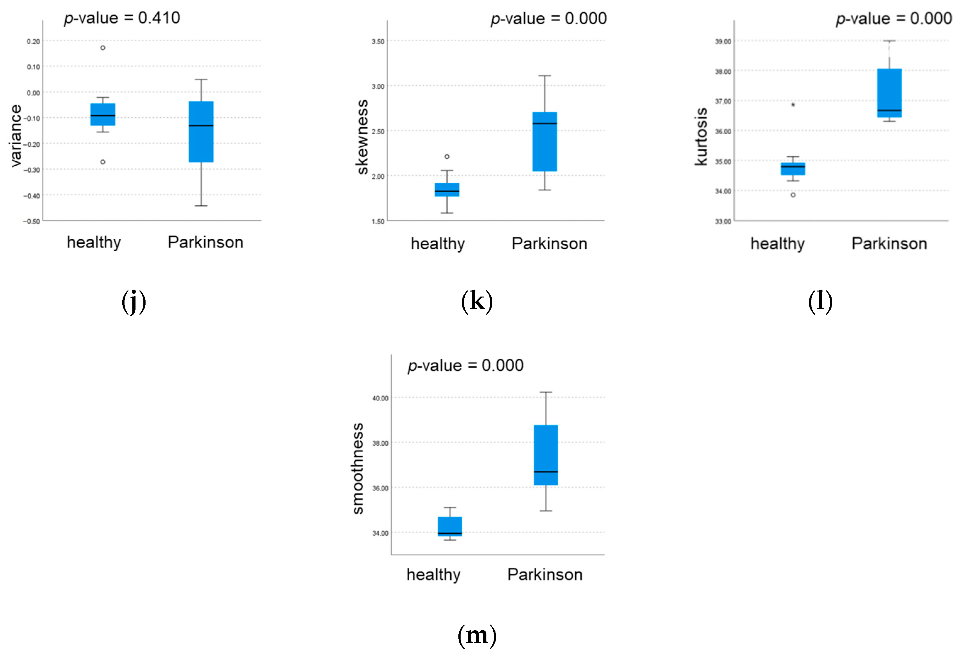 Sensors 22 01708 g006b