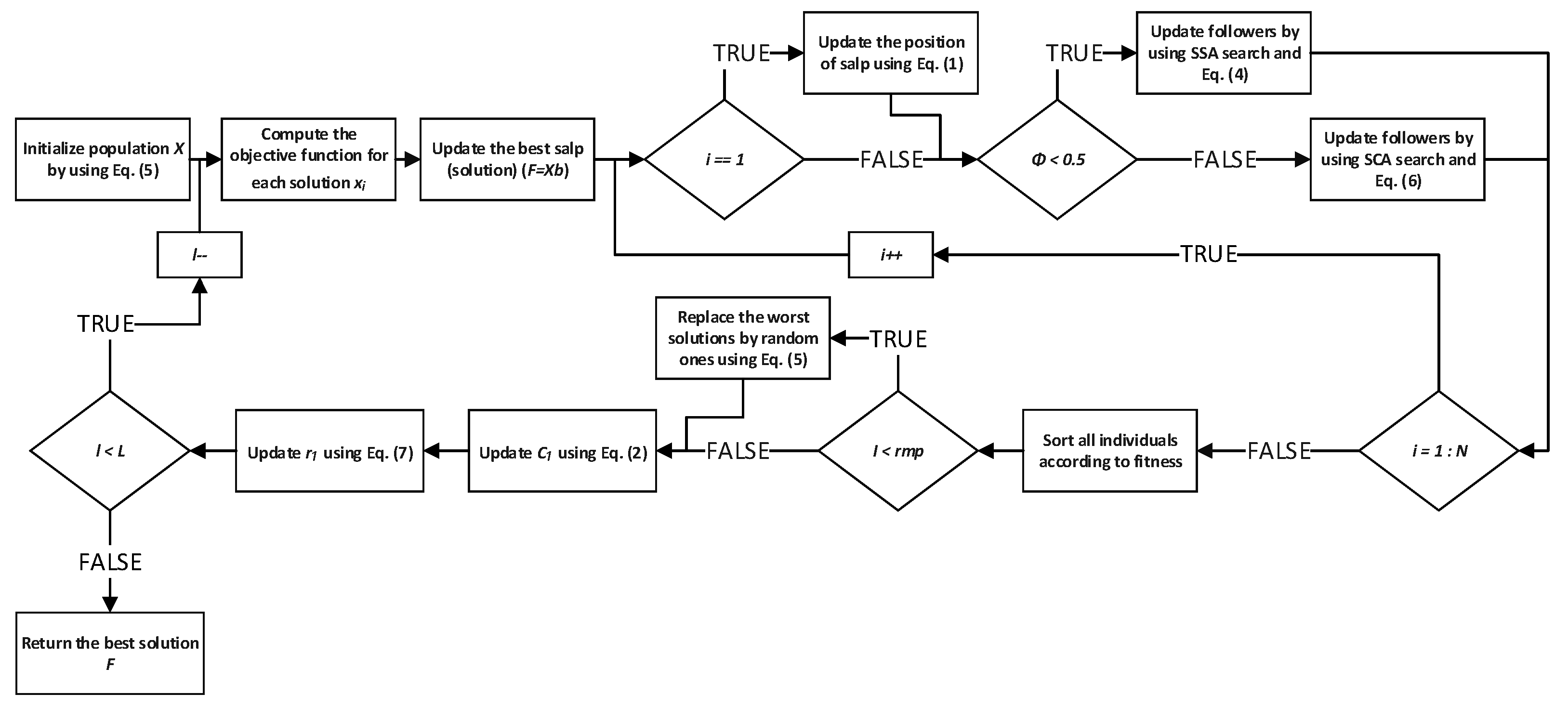 Sensors 22 01711 g001