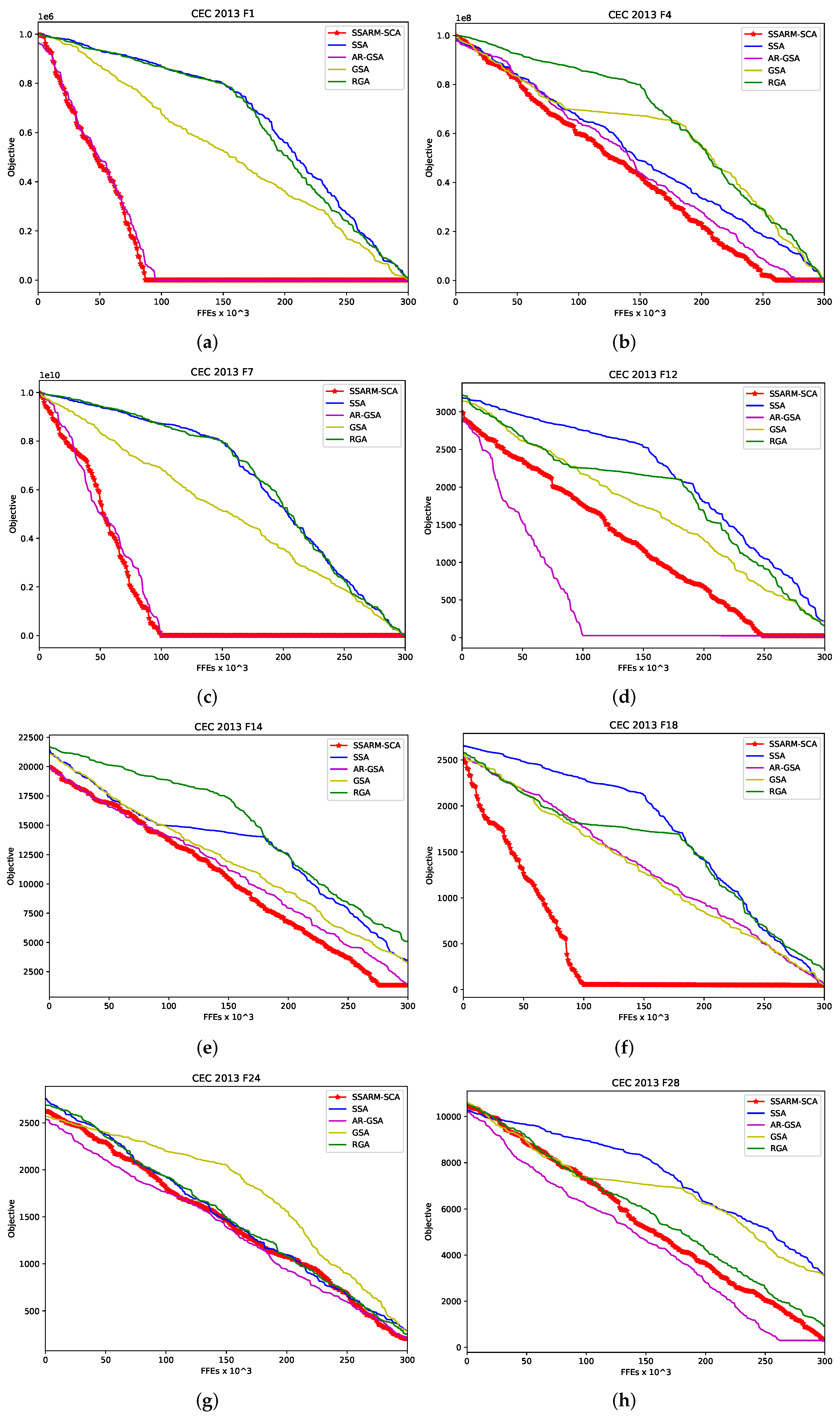 Sensors 22 01711 g002