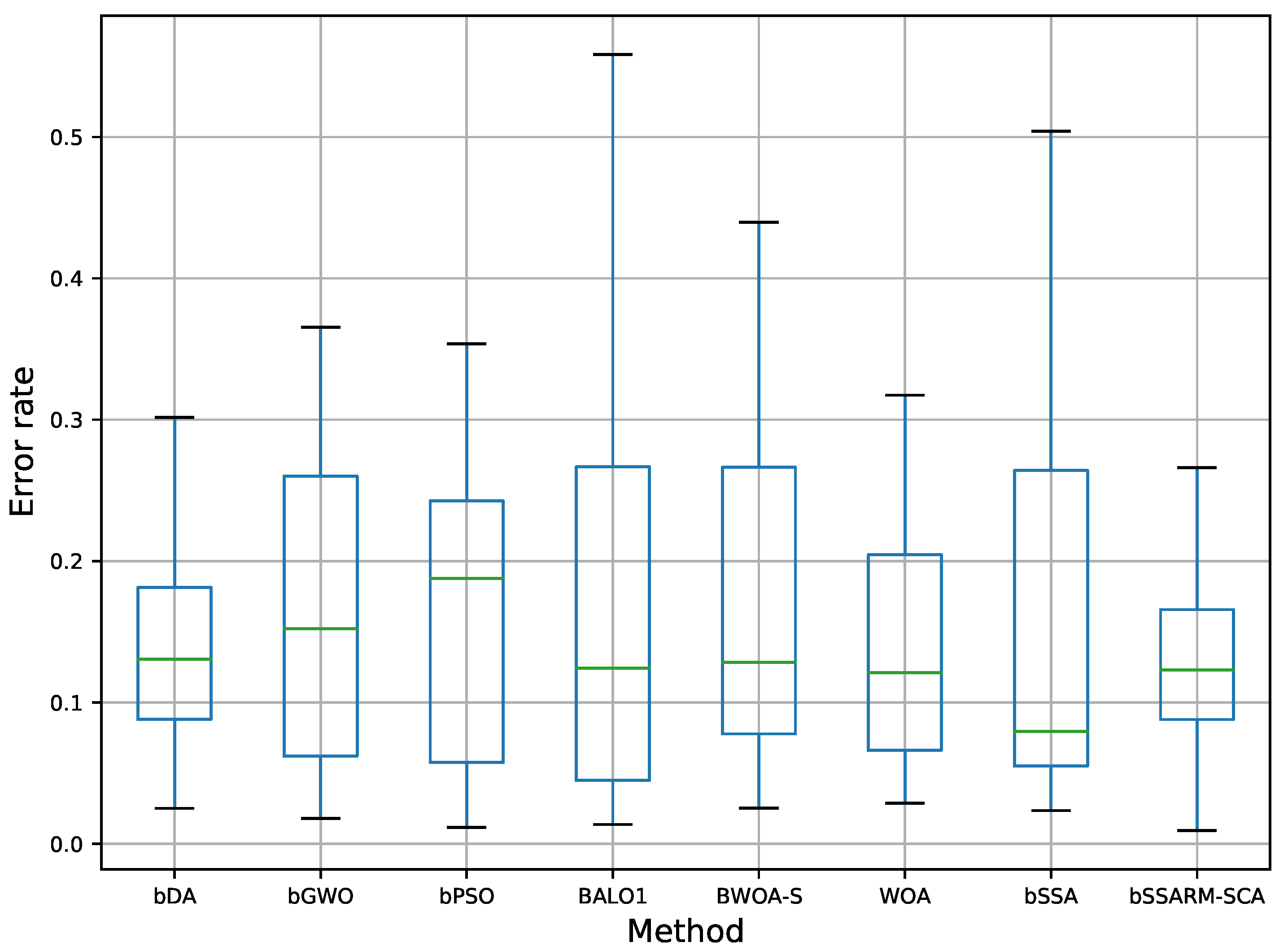 Sensors 22 01711 g003