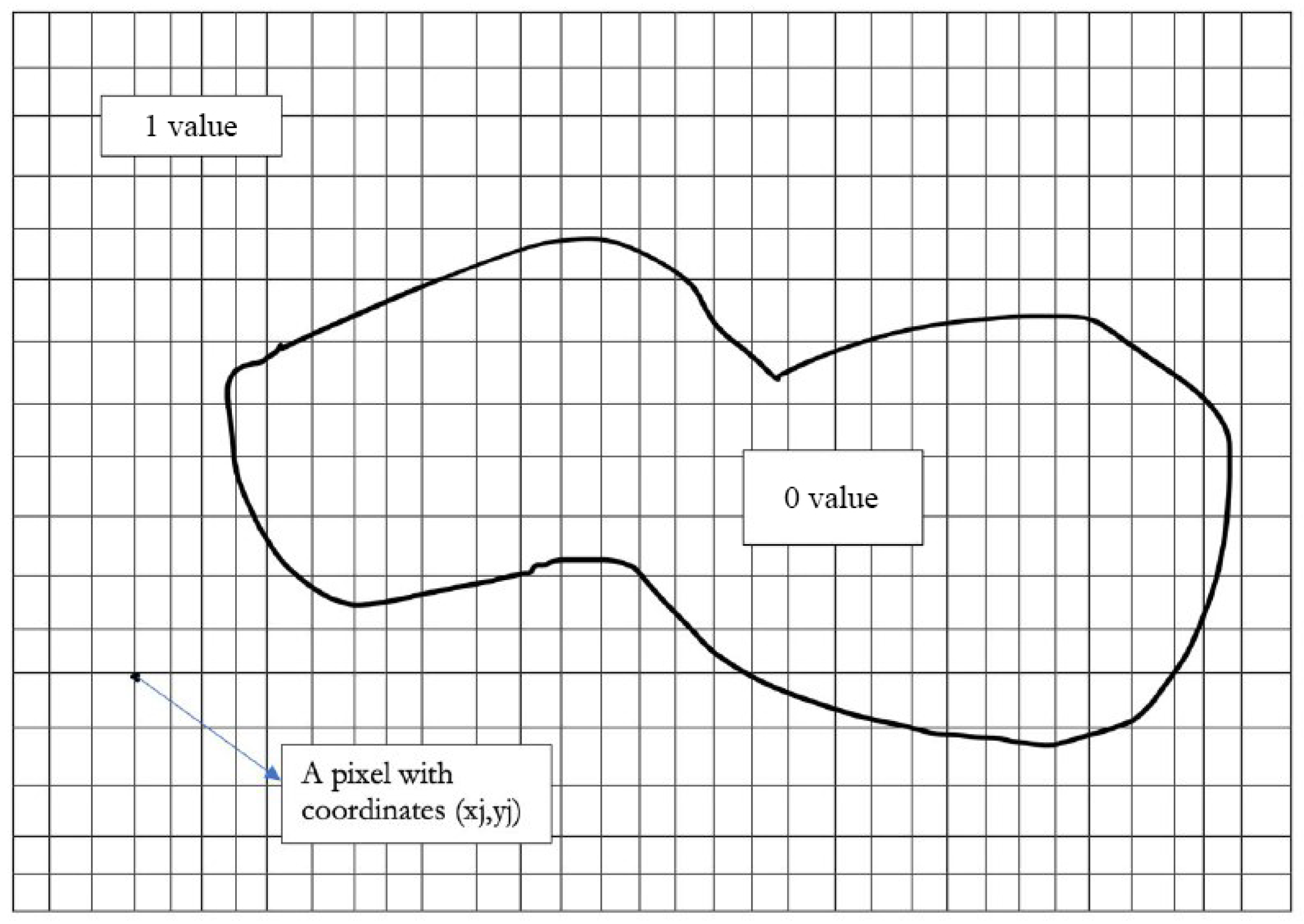 Sensors 22 01712 g001