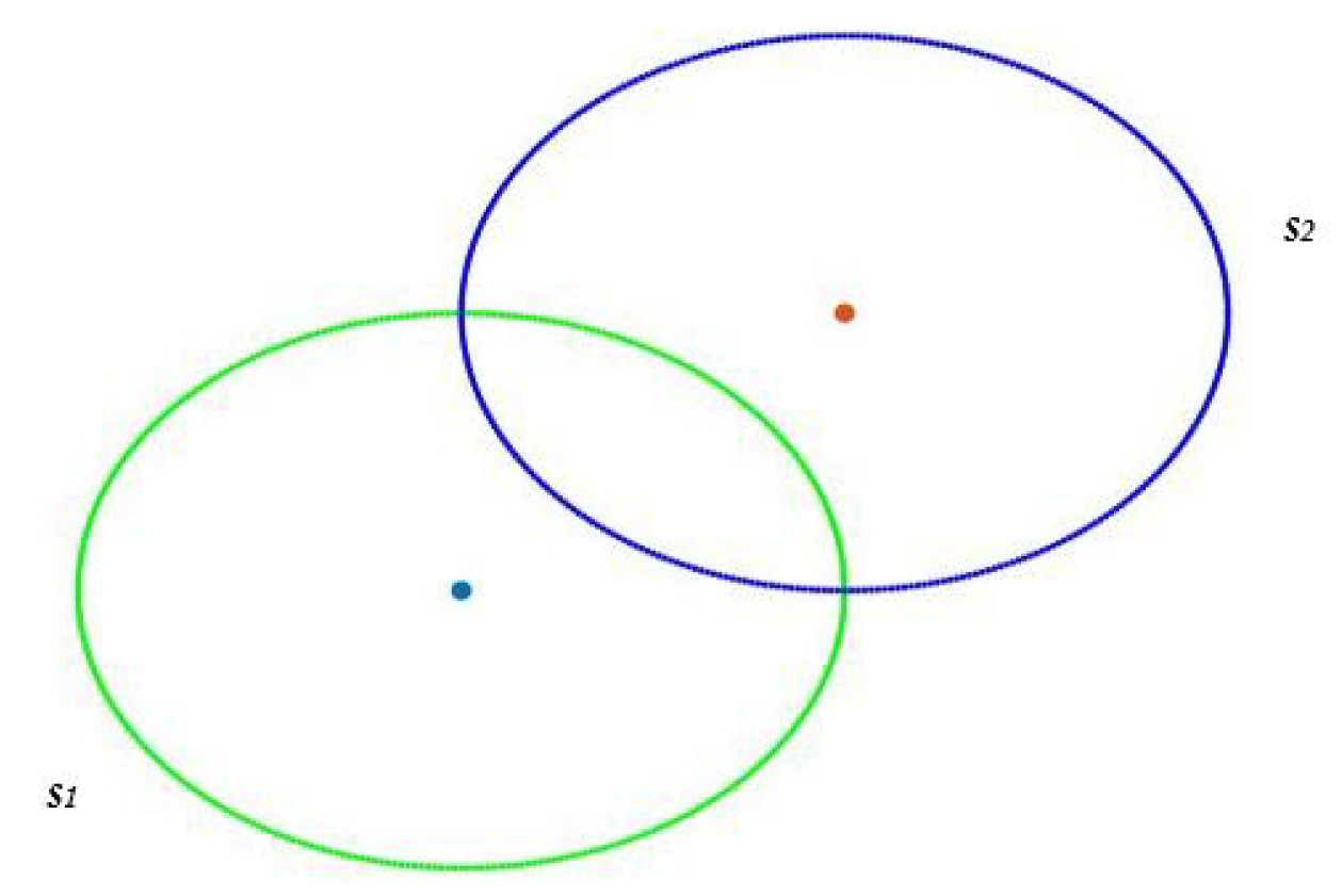 Sensors 22 01712 g002