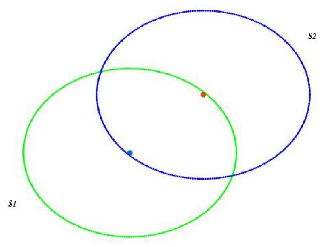 Sensors 22 01712 g003