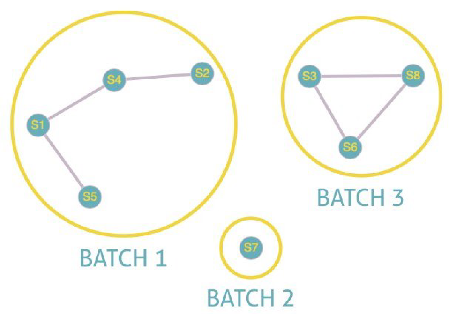 Sensors 22 01712 g006