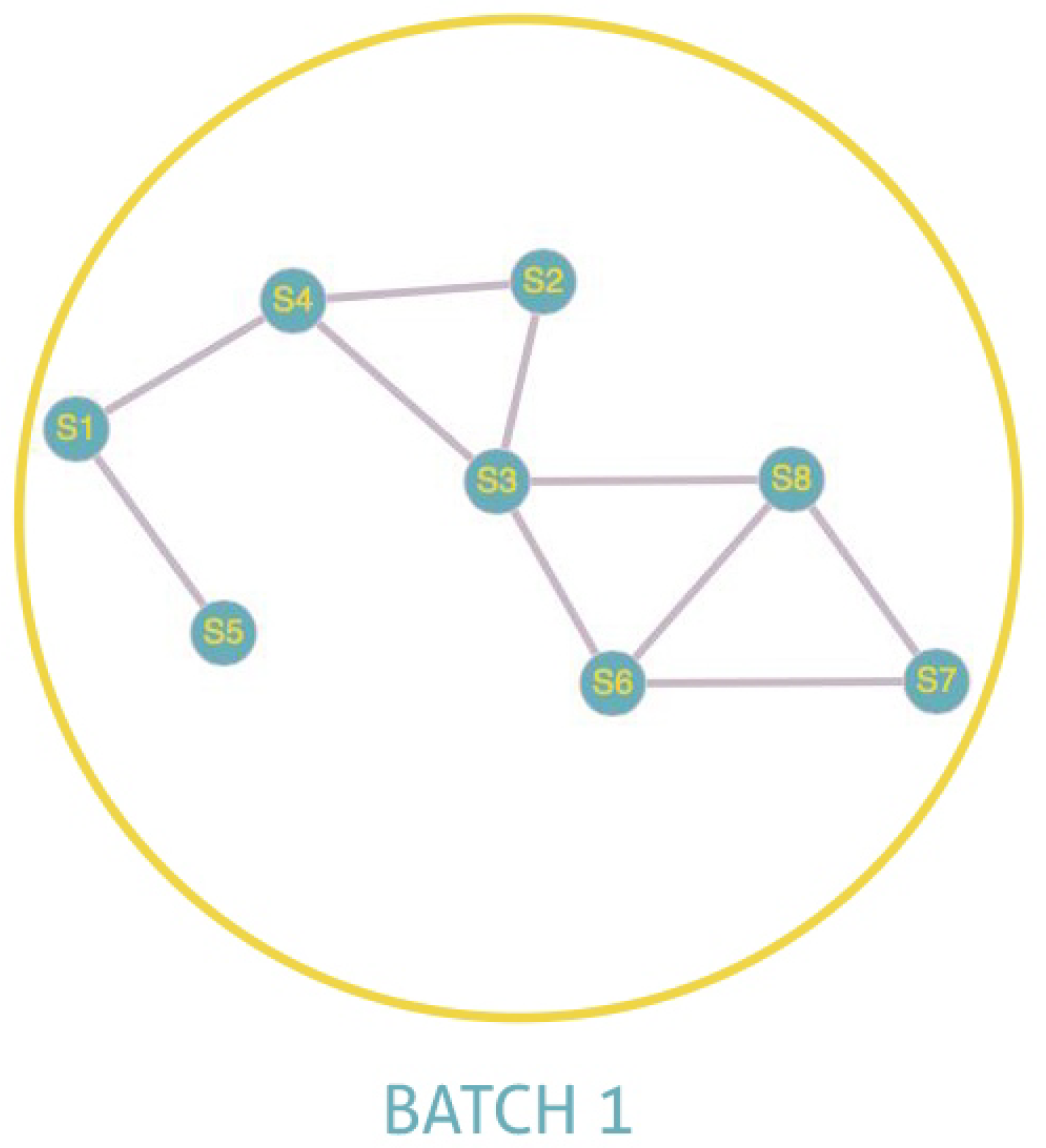 Sensors 22 01712 g007