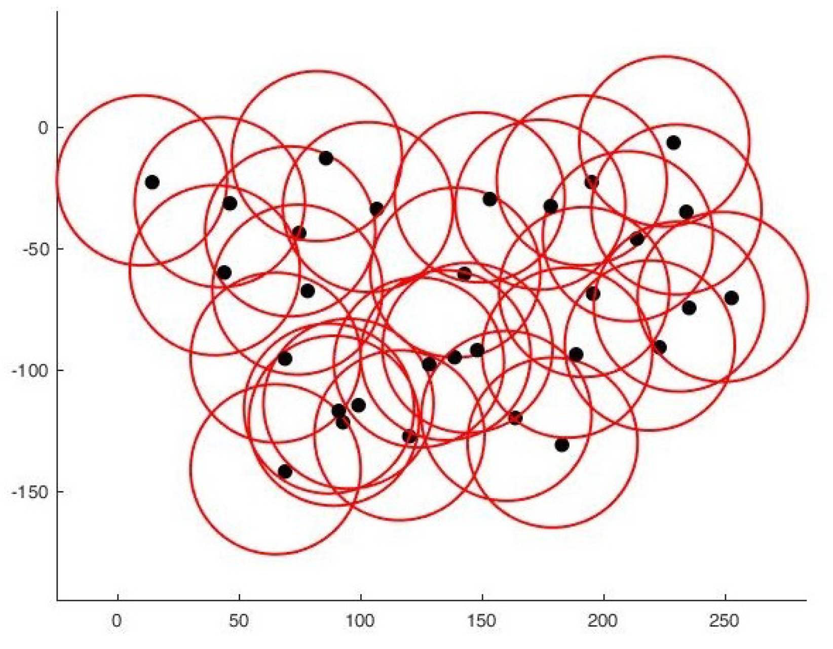 Sensors 22 01712 g009