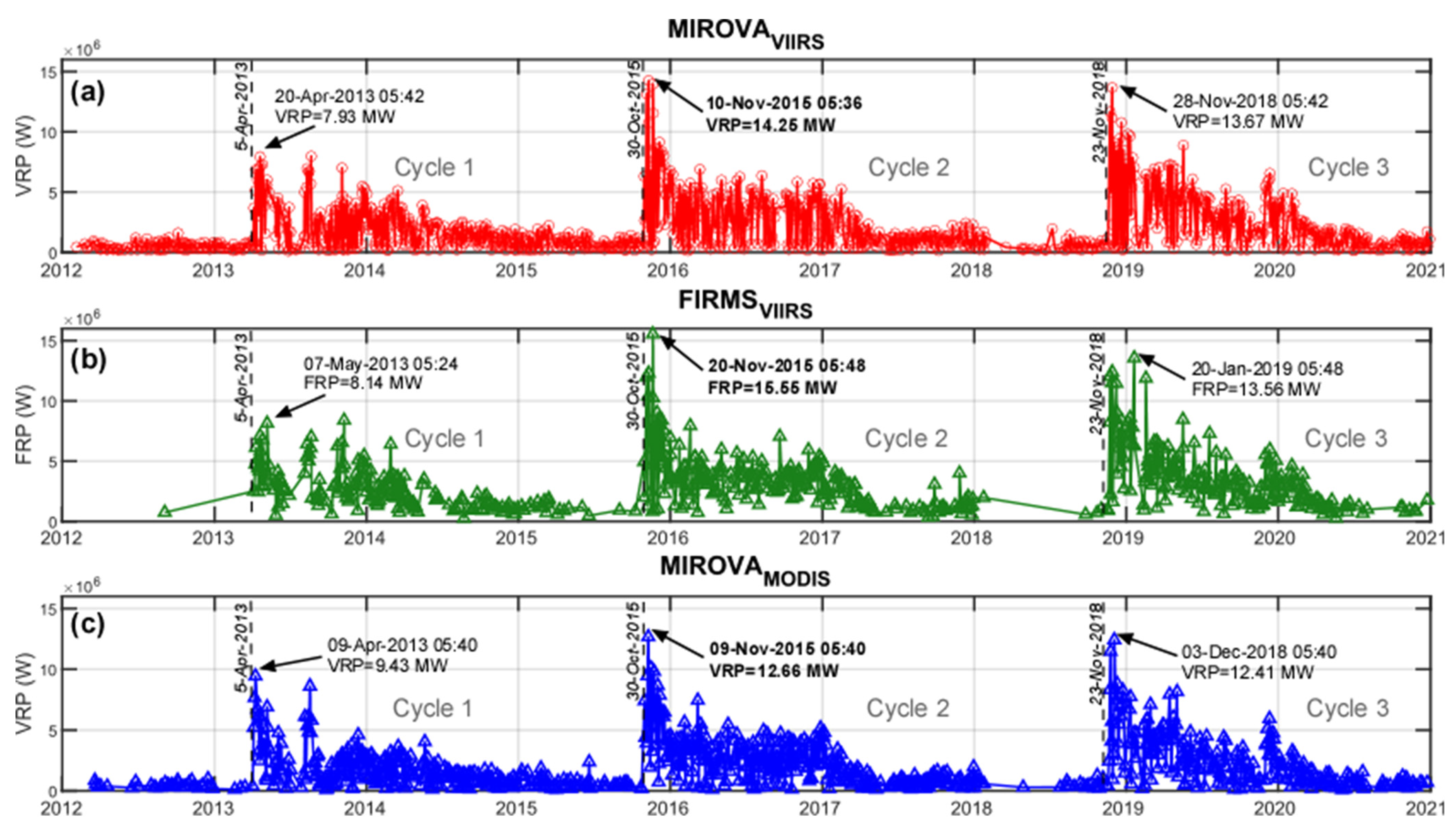 Sensors 22 01713 g004