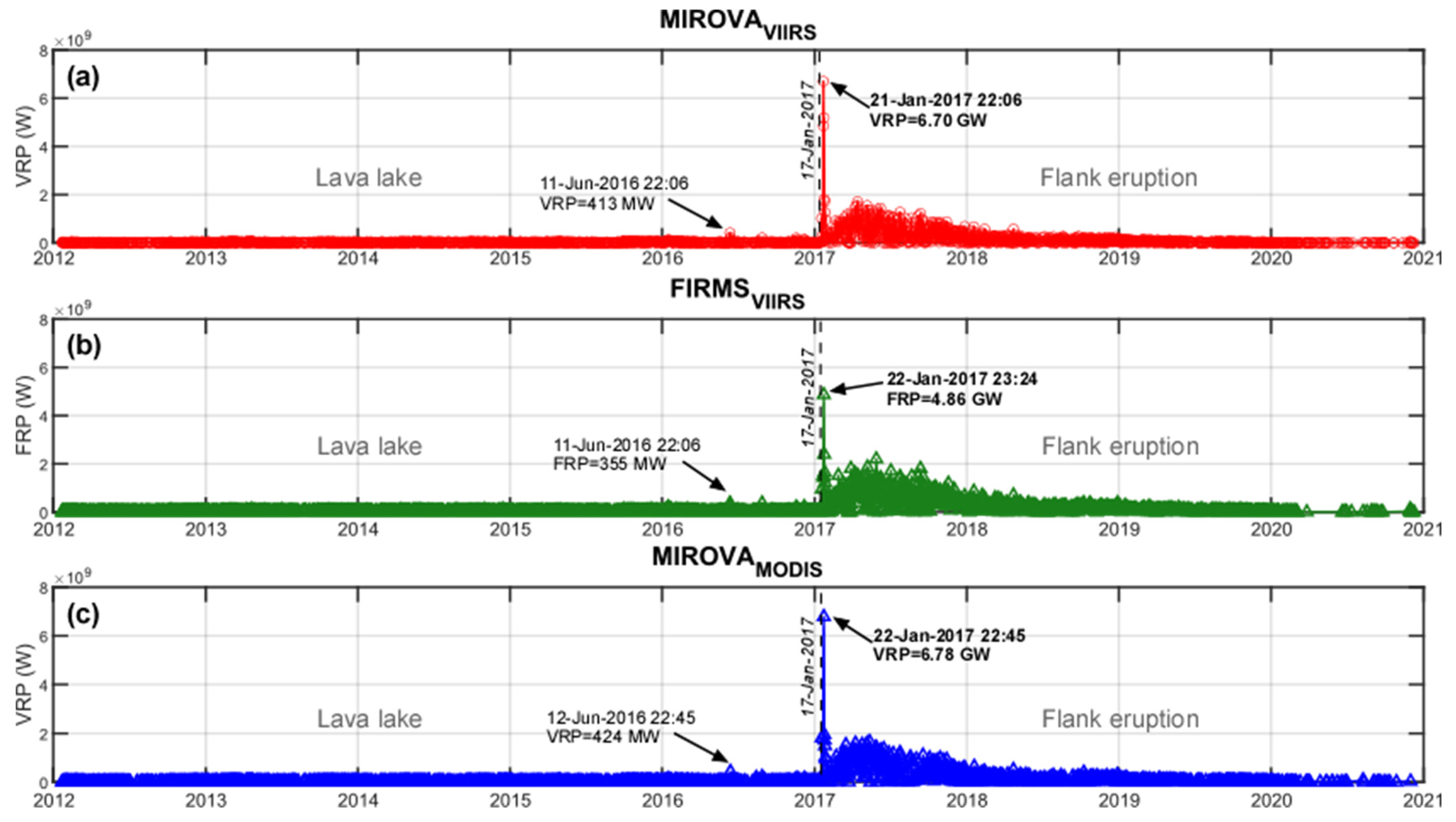 Sensors 22 01713 g007