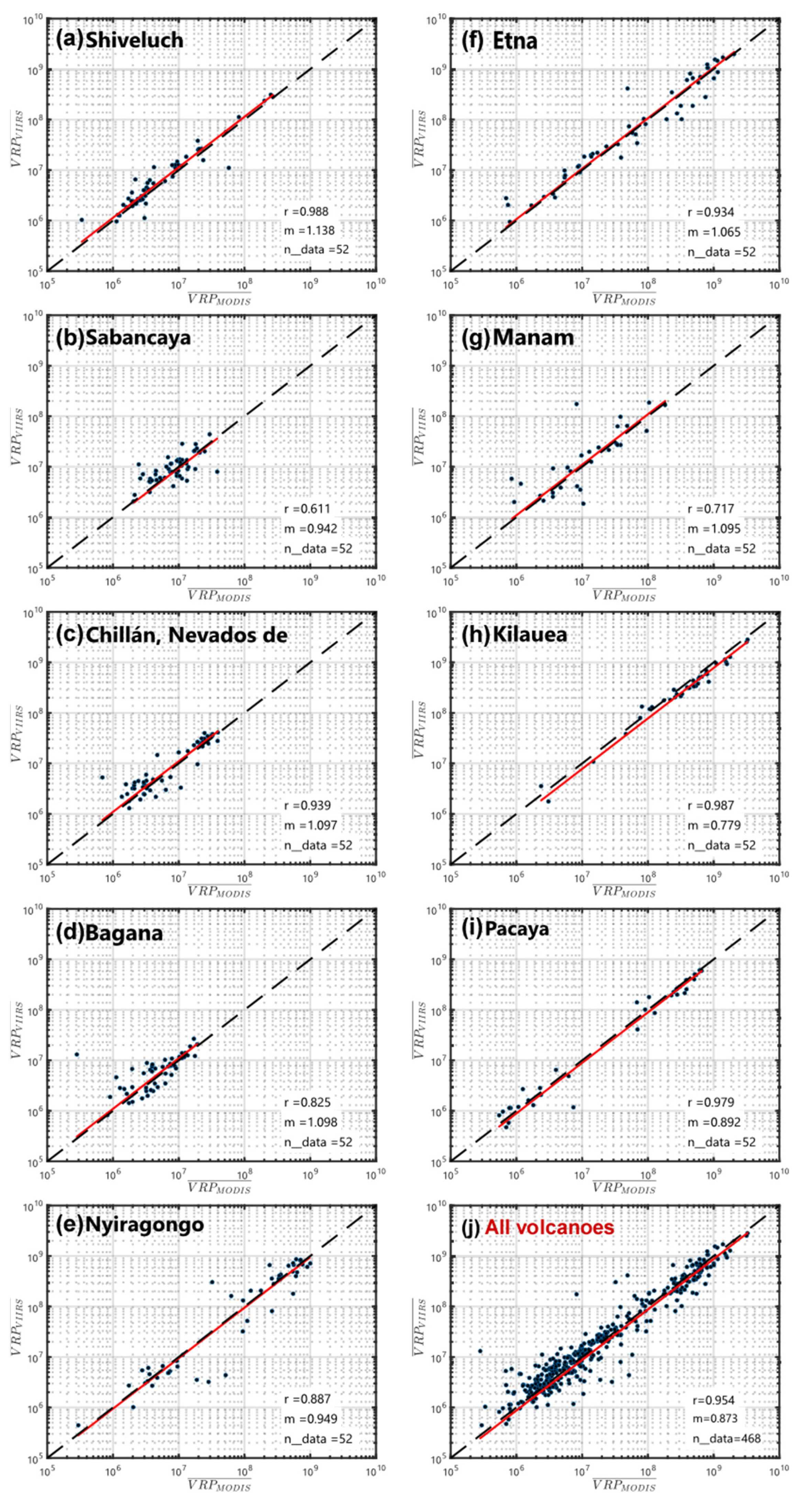 Sensors 22 01713 g011