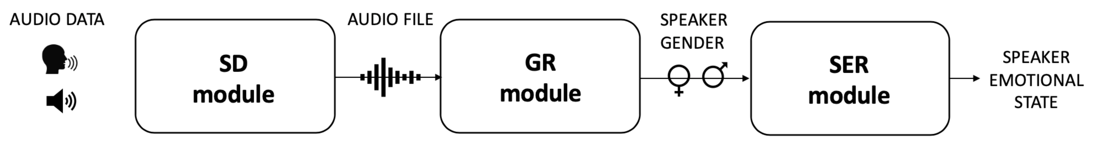 Sensors 22 01714 g002