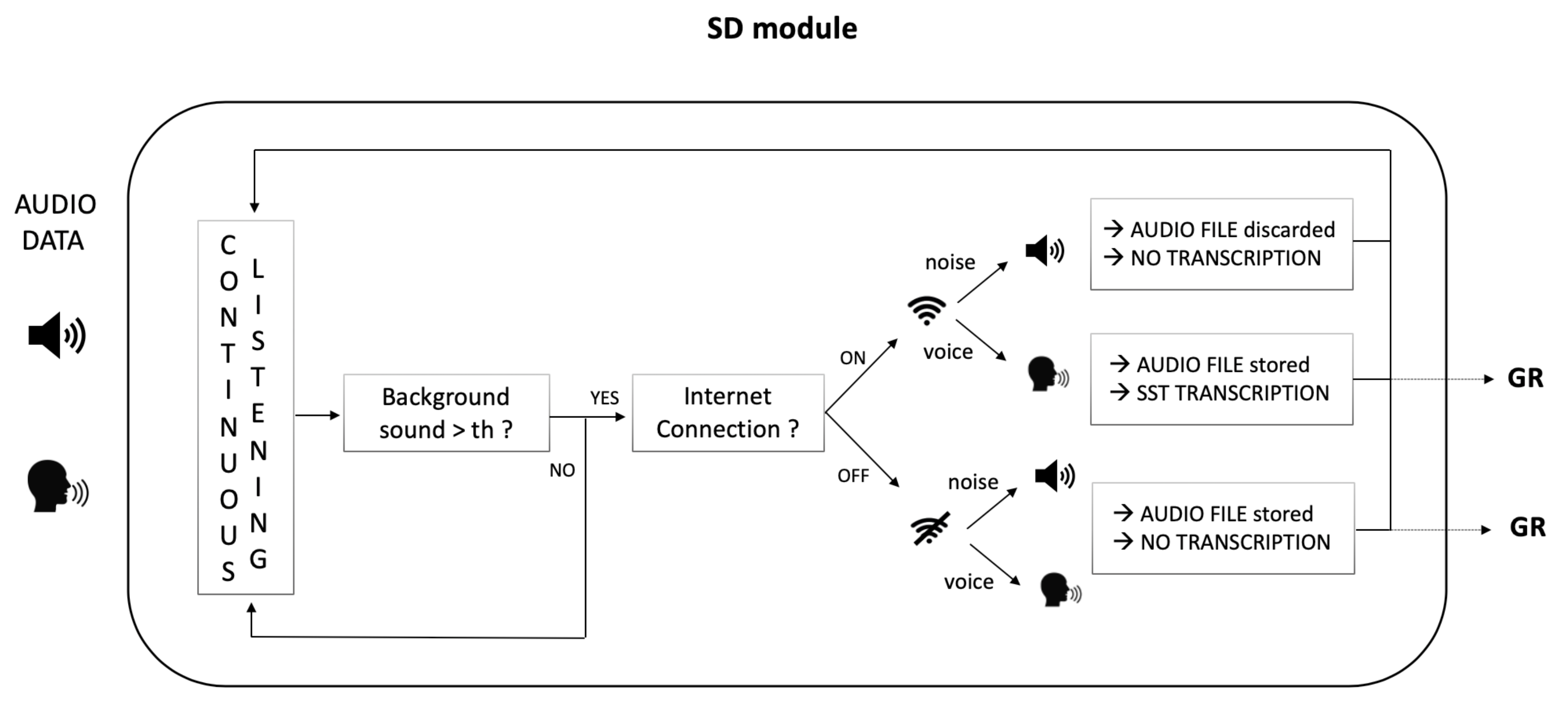 Sensors 22 01714 g003