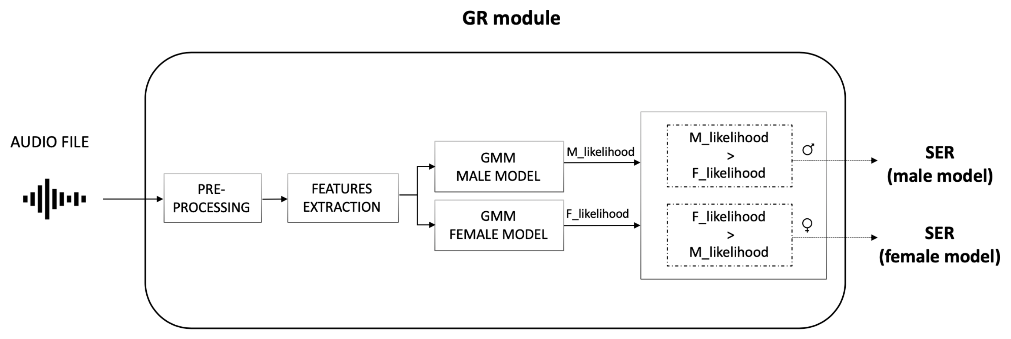 Sensors 22 01714 g004