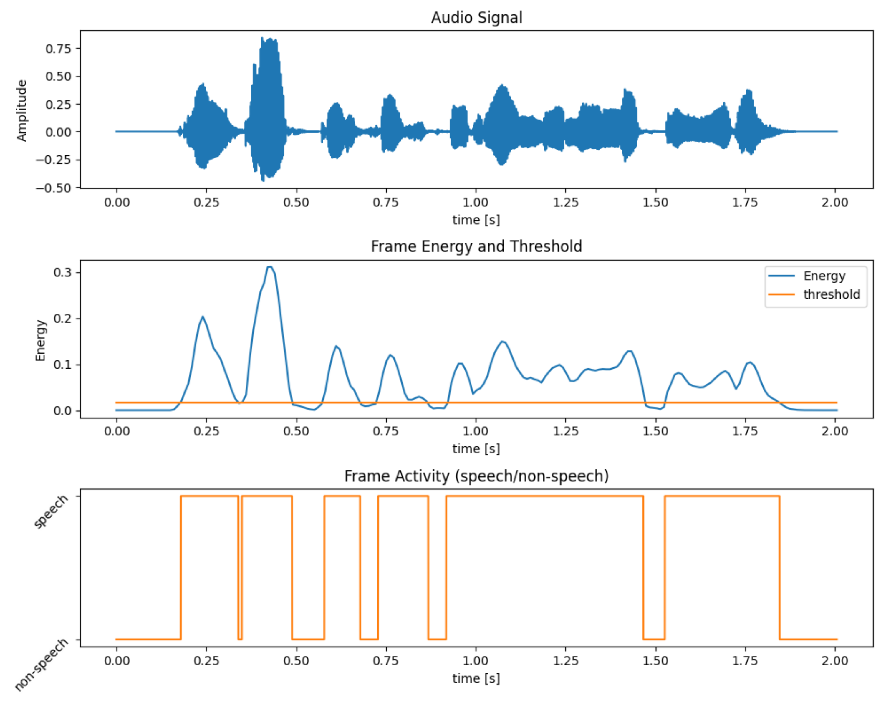 Sensors 22 01714 g005