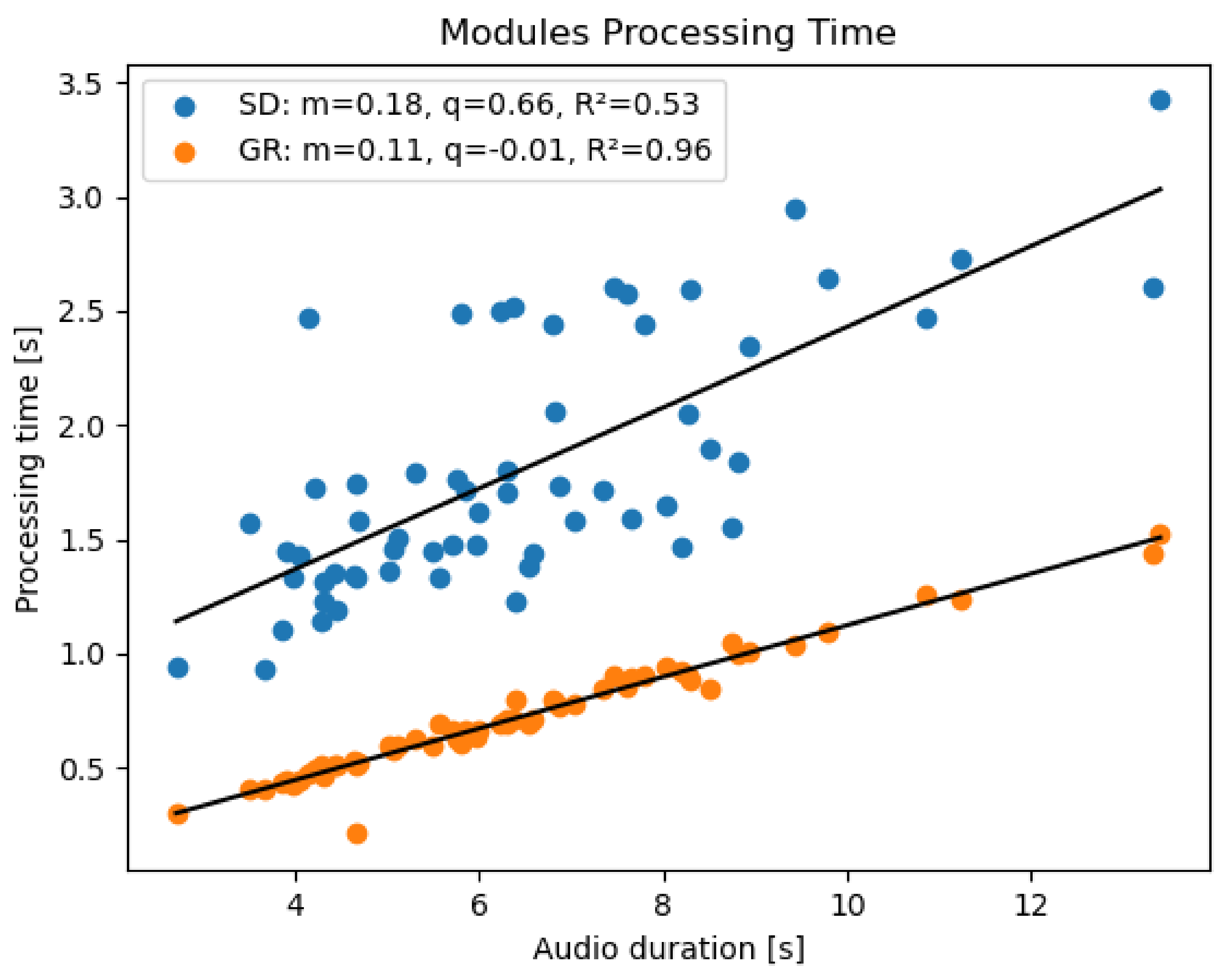 Sensors 22 01714 g006