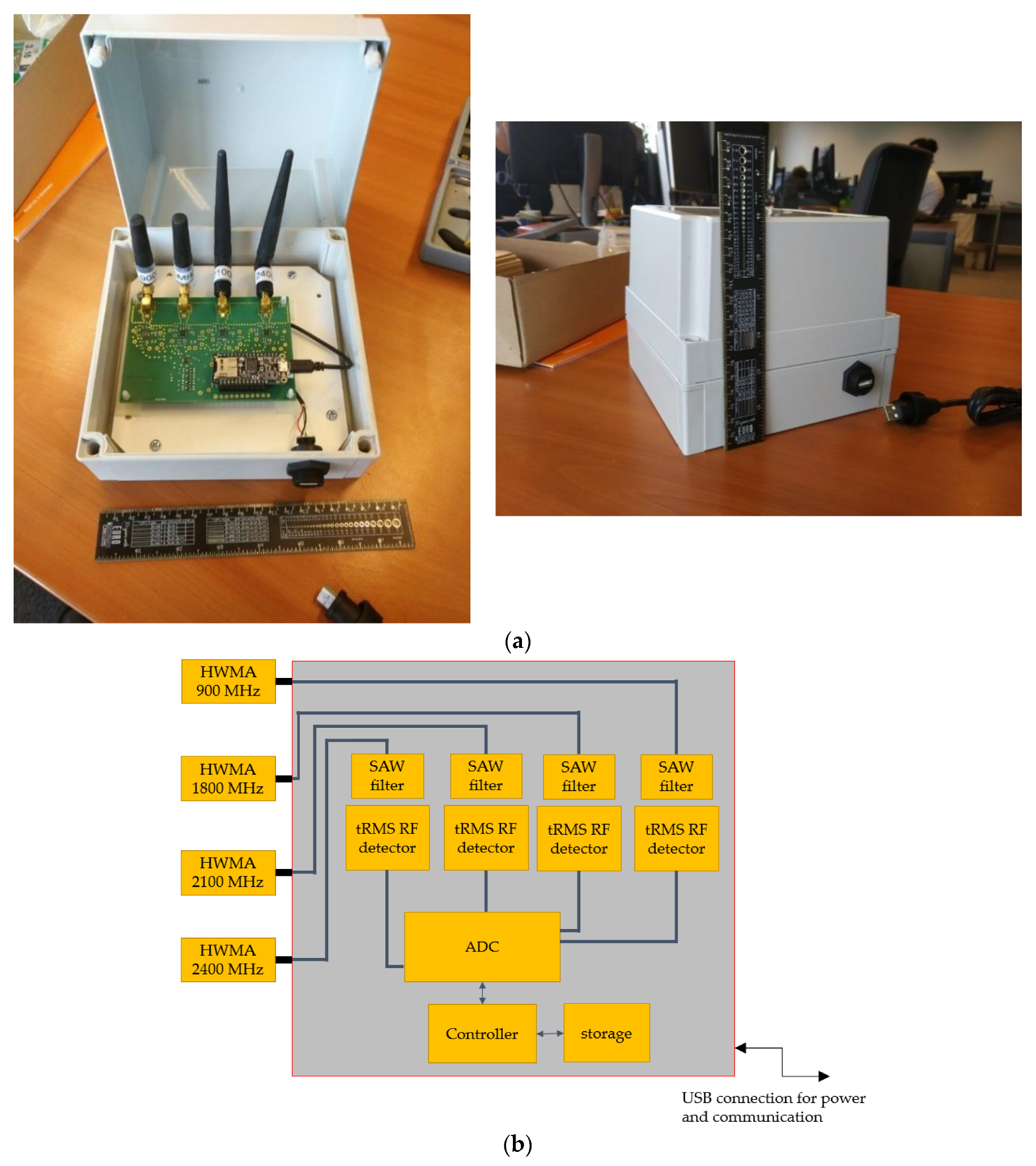 Sensors 22 01715 g001