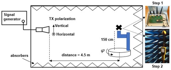 Sensors 22 01715 g0a1 550