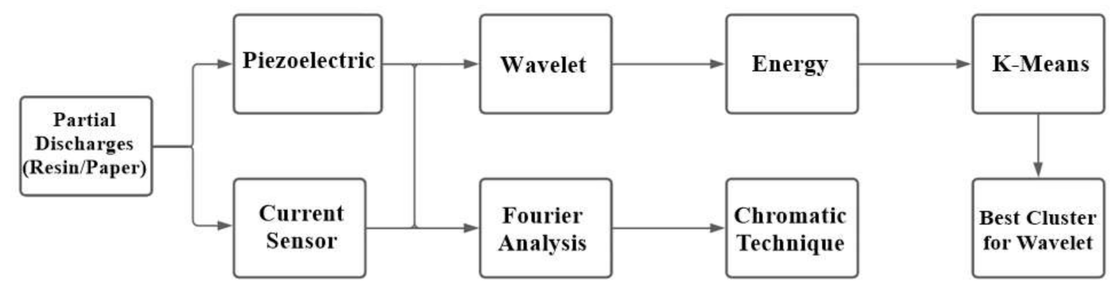 Sensors 22 01716 g003